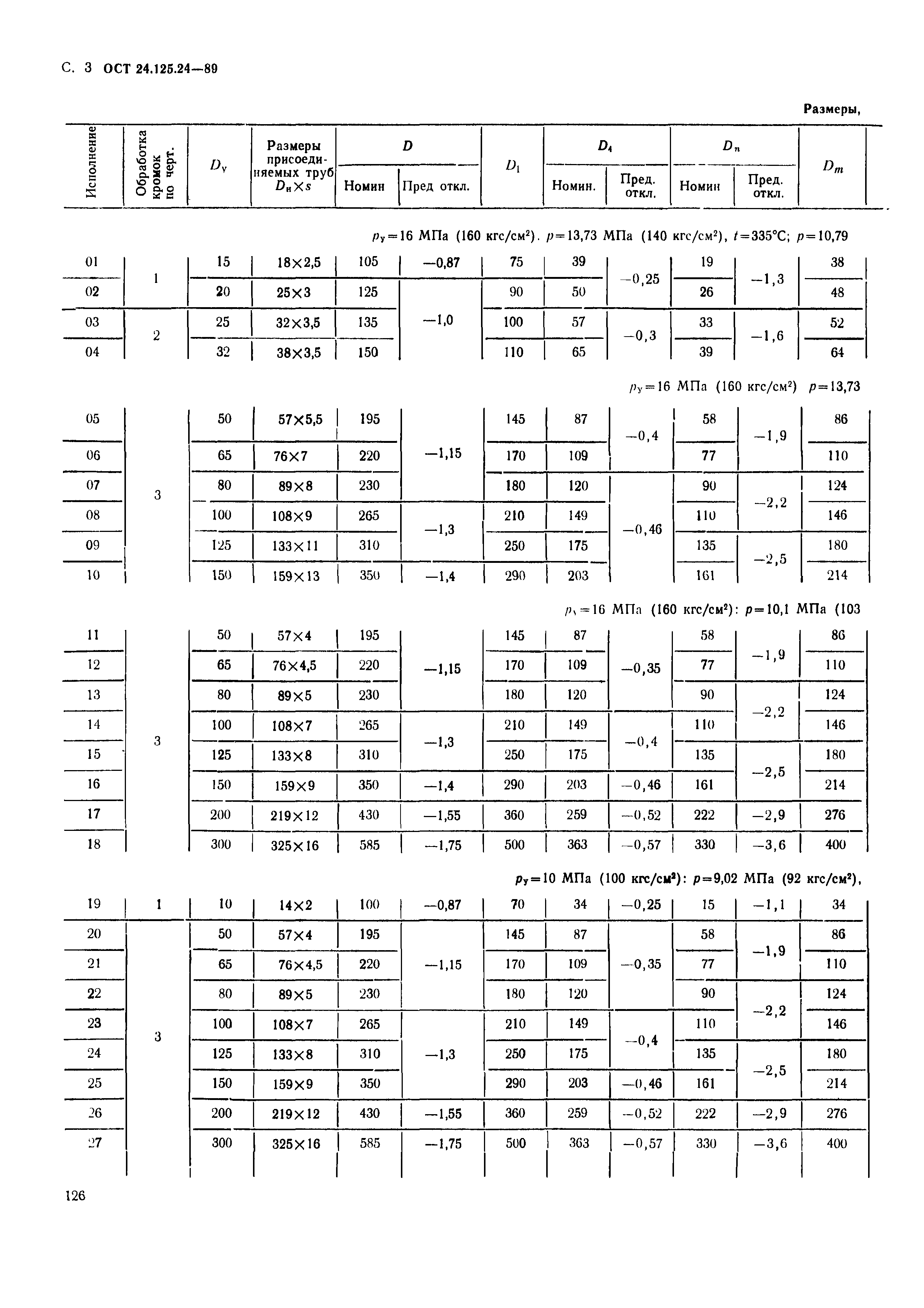 ОСТ 24.125.24-89