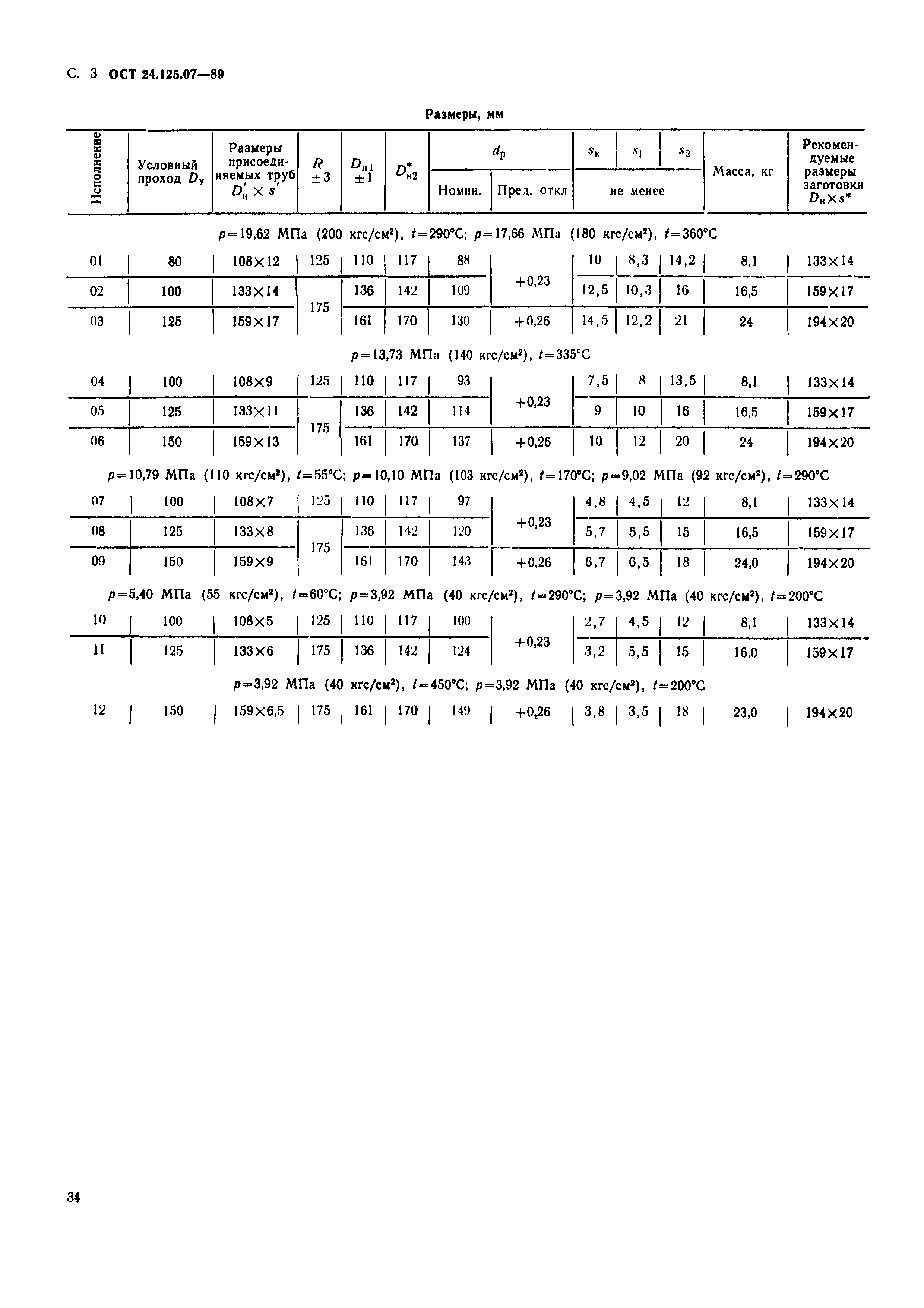 ОСТ 24.125.07-89