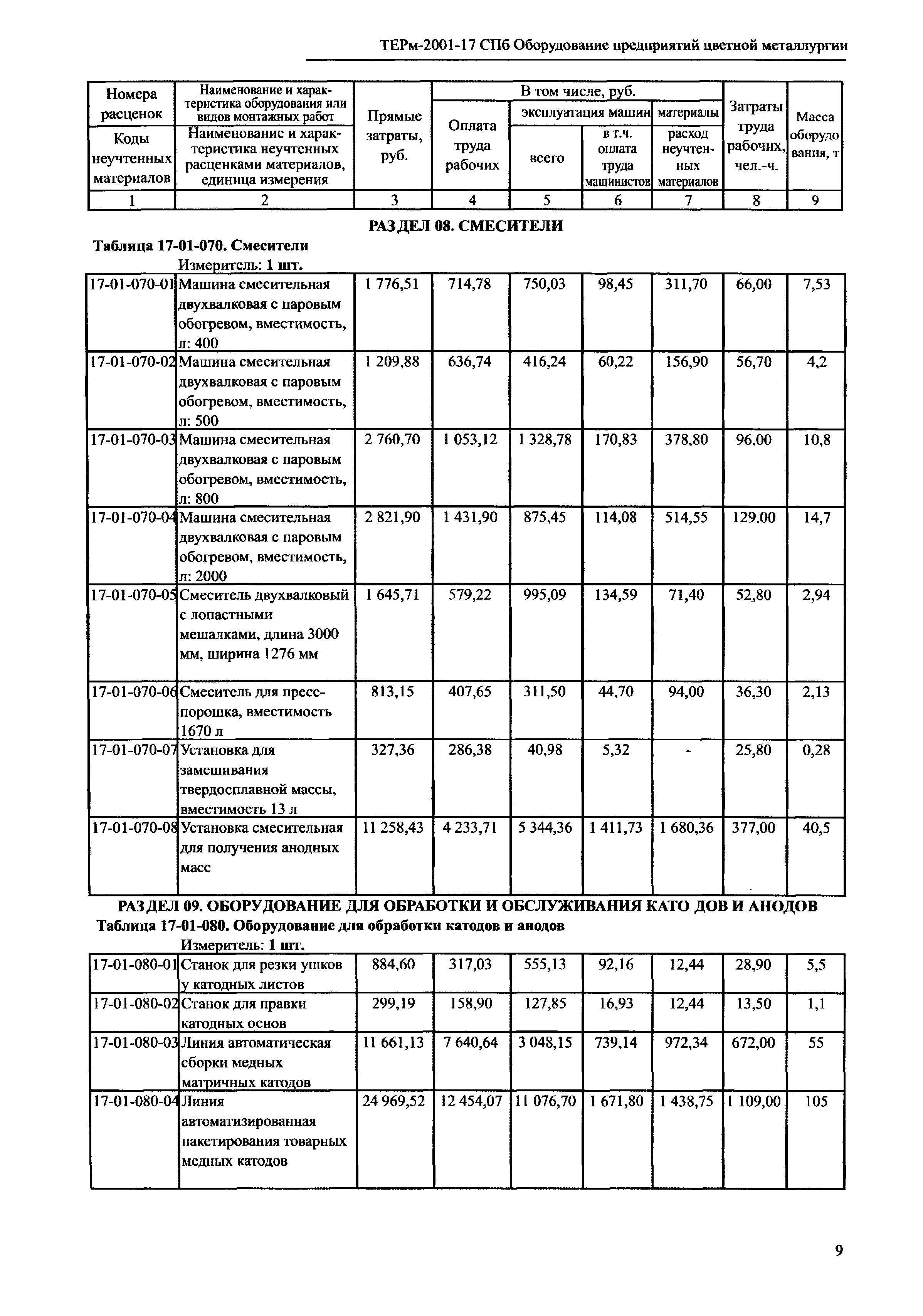 ТЕРм 2001-17 СПб