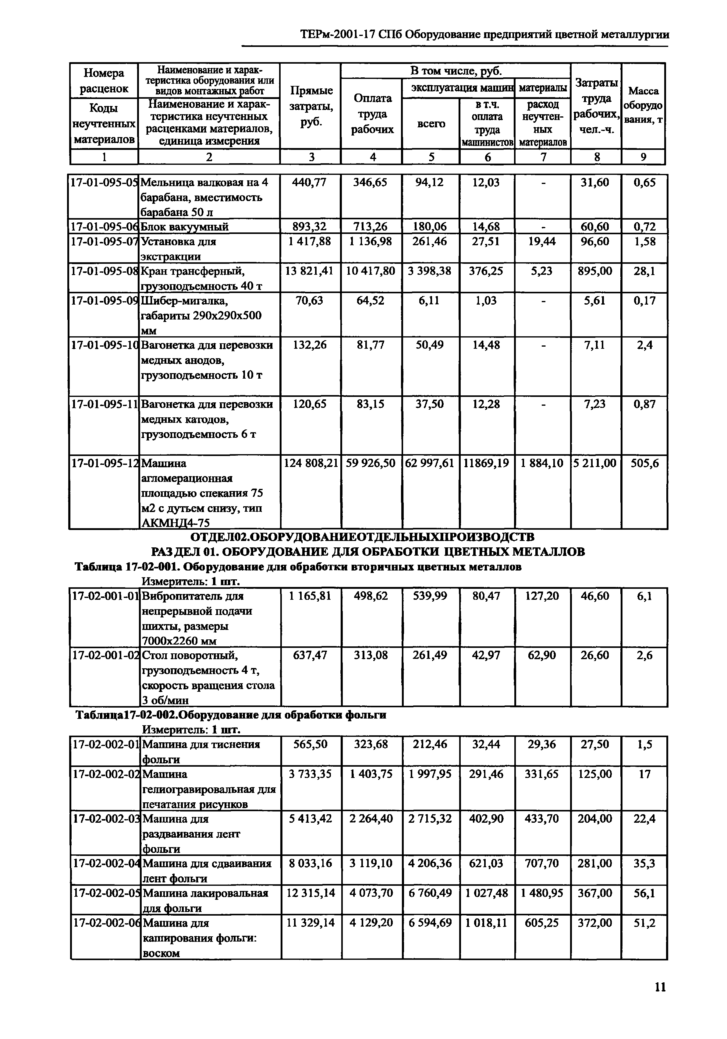 ТЕРм 2001-17 СПб