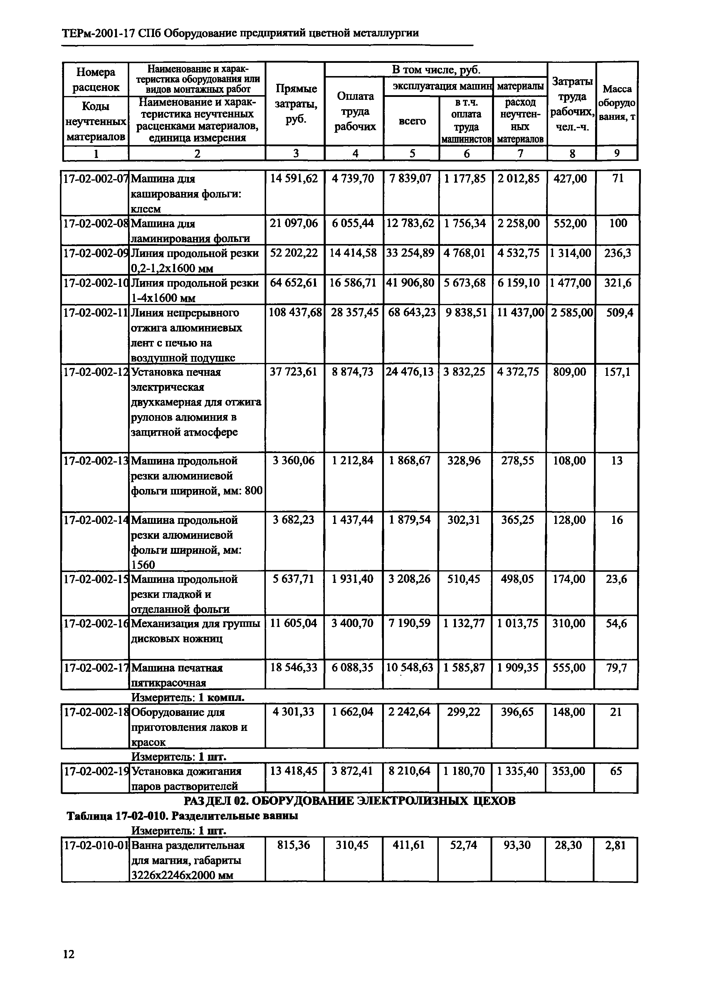 ТЕРм 2001-17 СПб