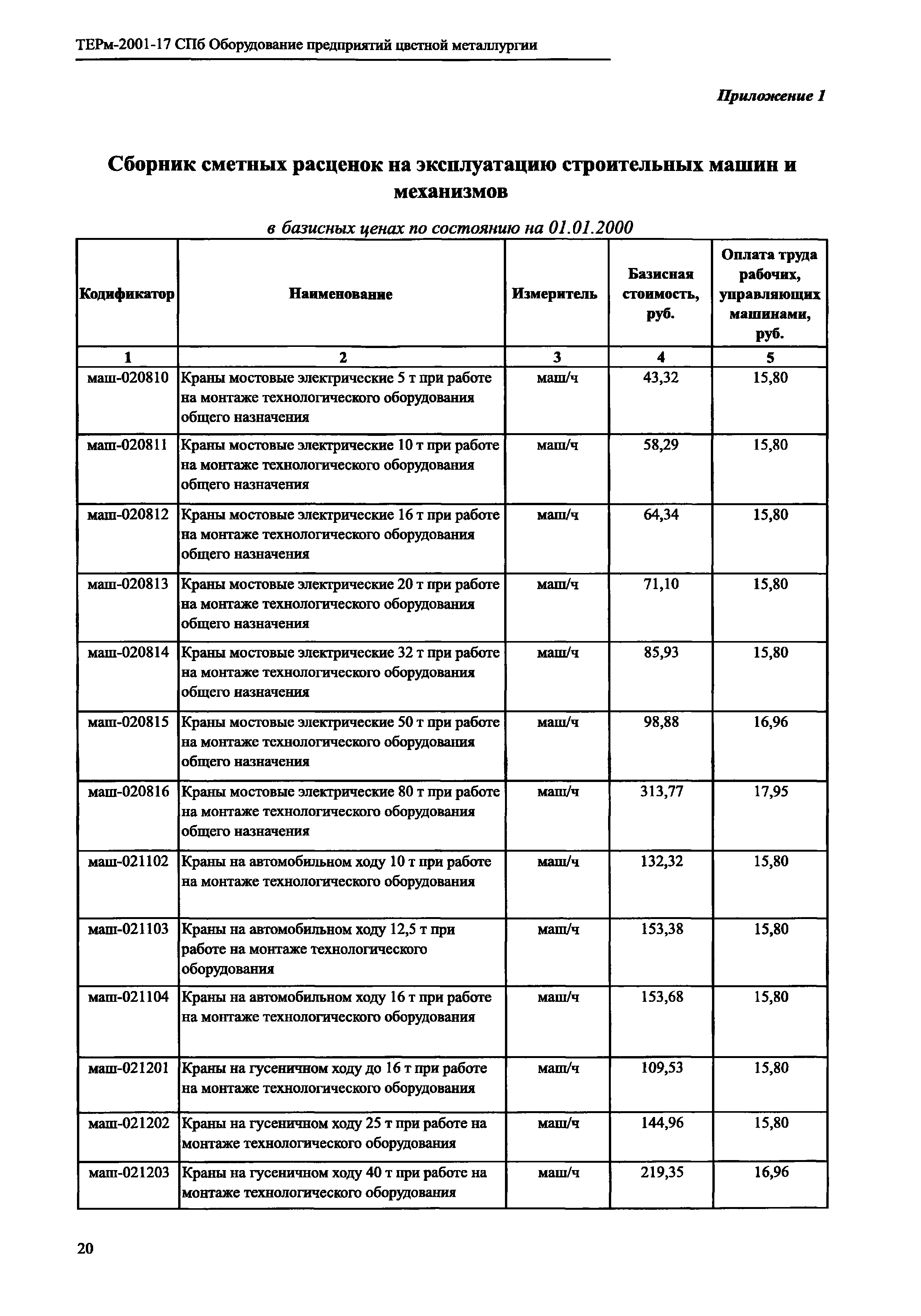 ТЕРм 2001-17 СПб