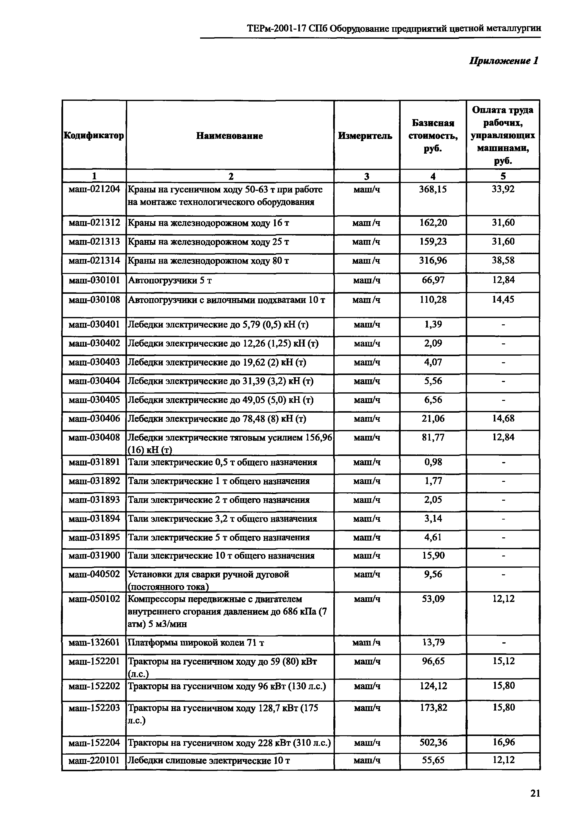 ТЕРм 2001-17 СПб