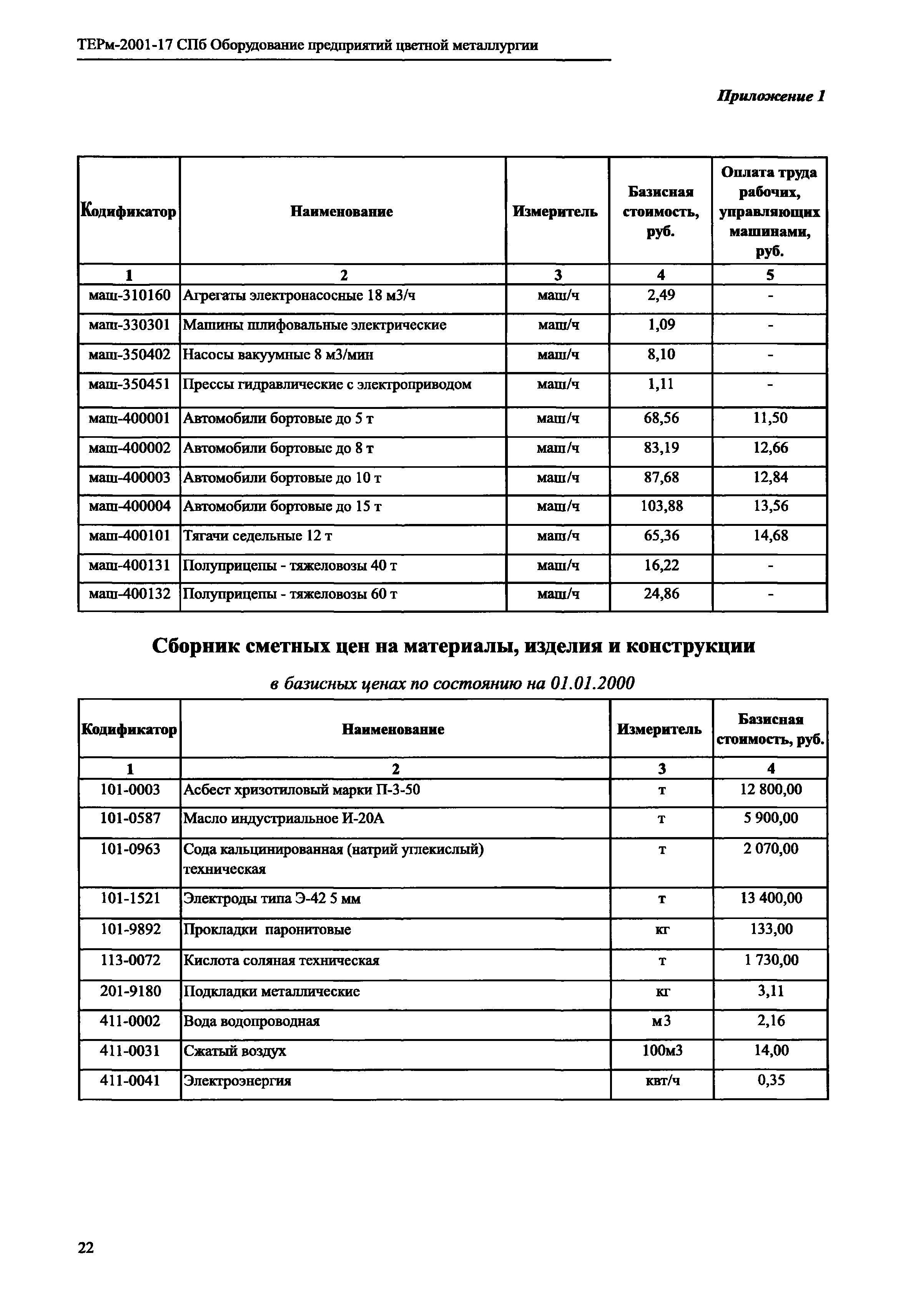 ТЕРм 2001-17 СПб