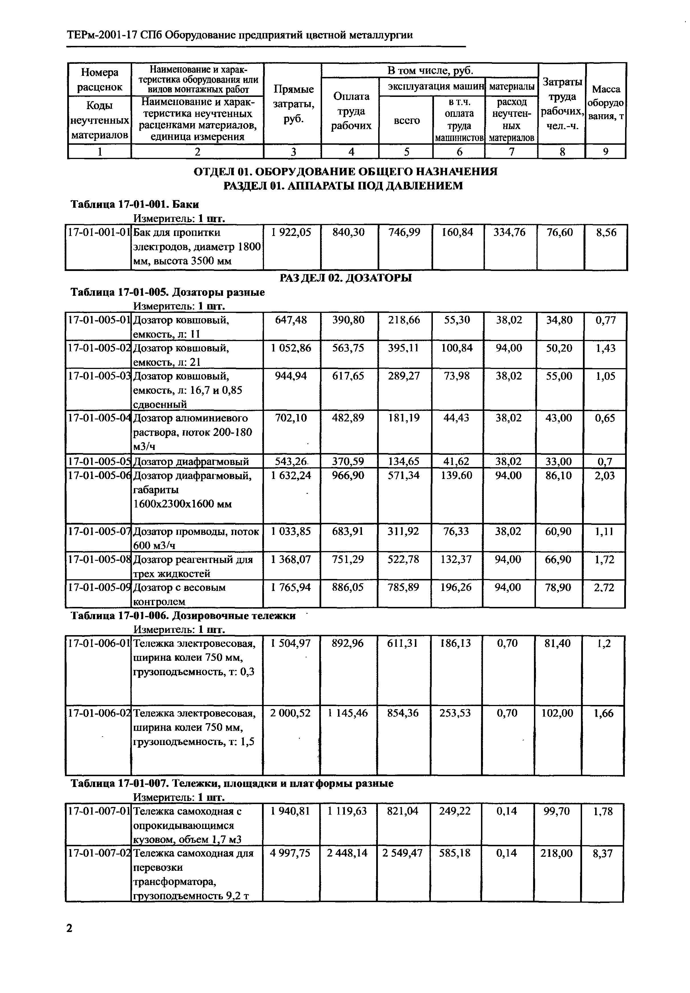 ТЕРм 2001-17 СПб