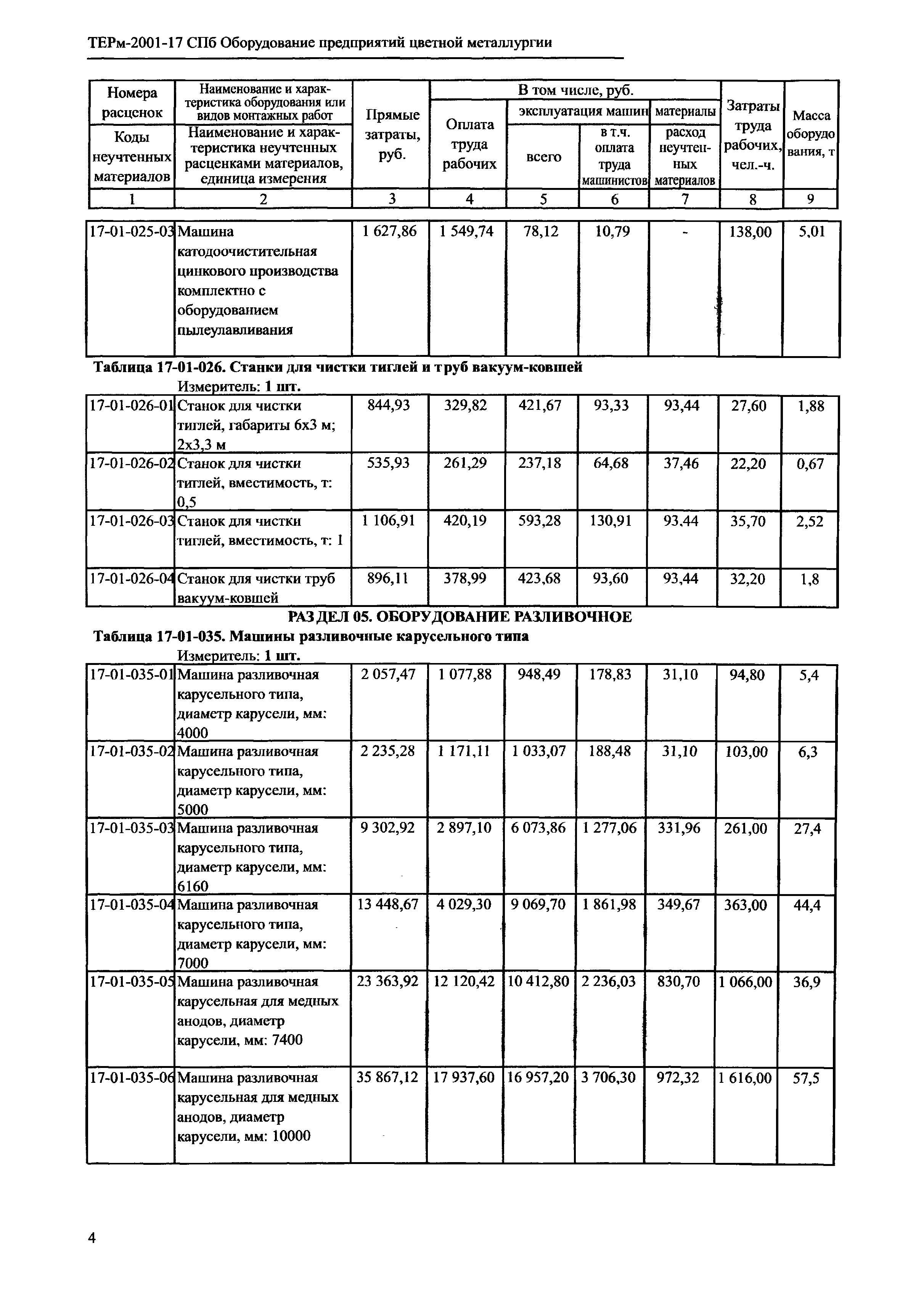 ТЕРм 2001-17 СПб