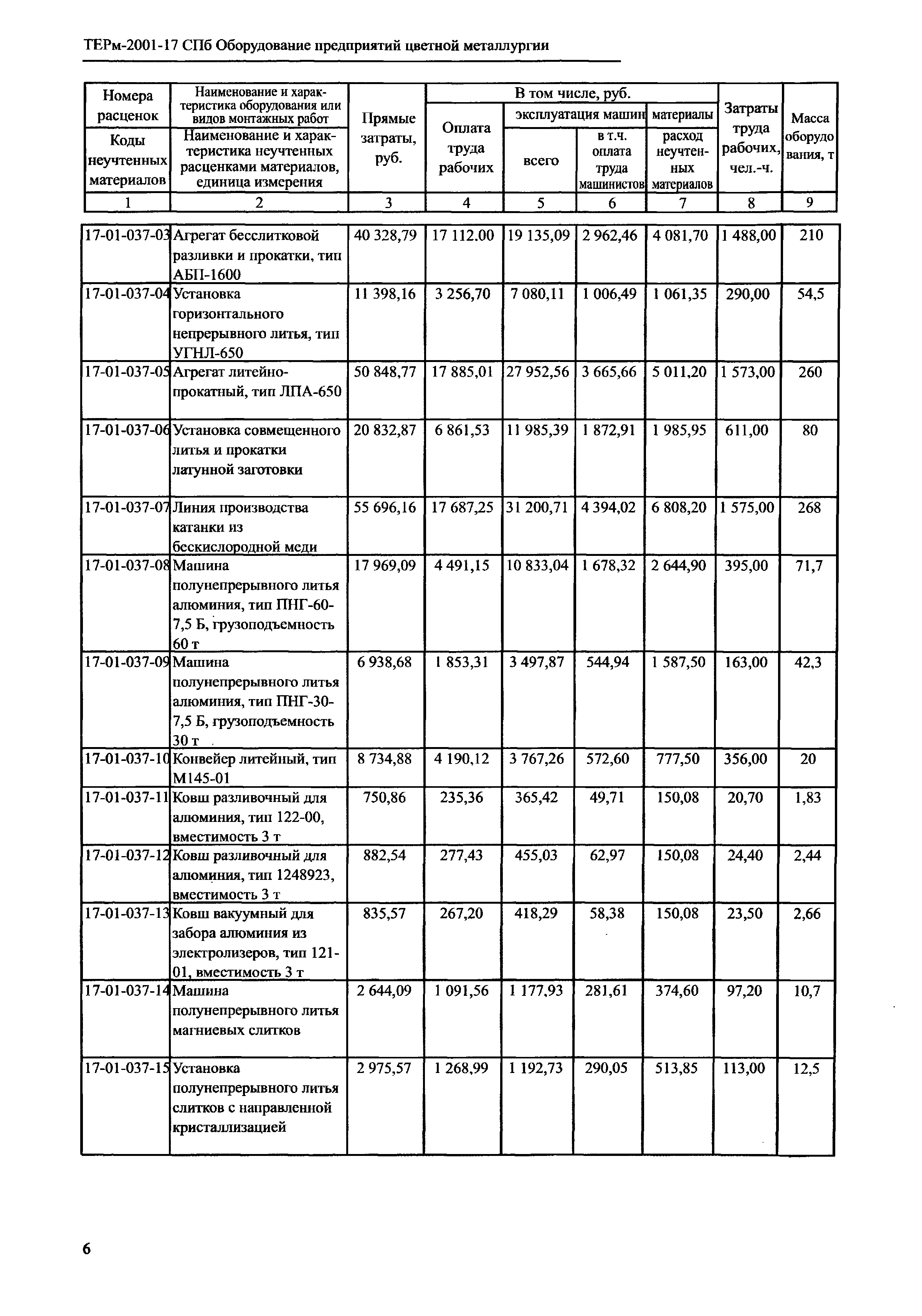 ТЕРм 2001-17 СПб