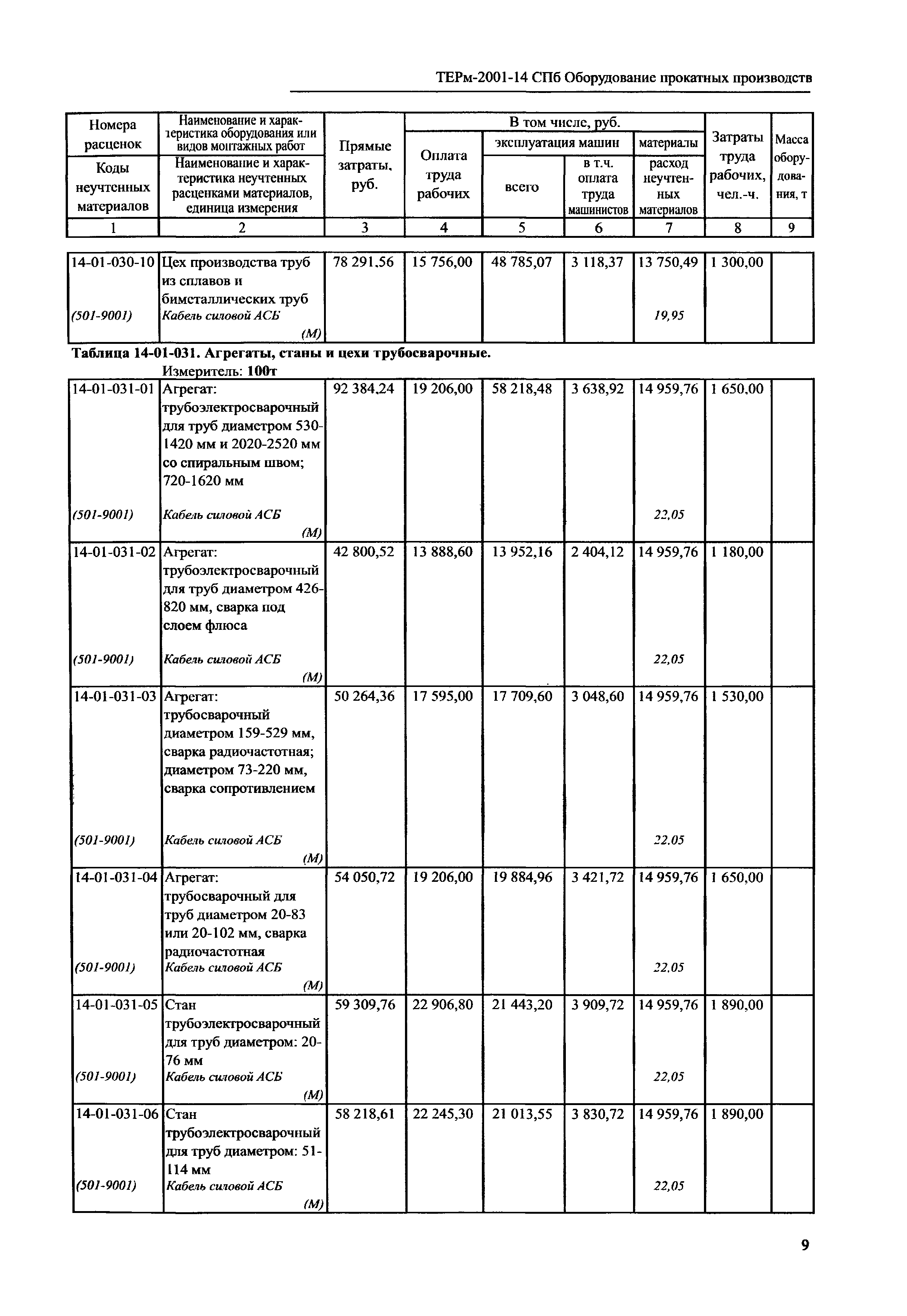 ТЕРм 2001-14 СПб