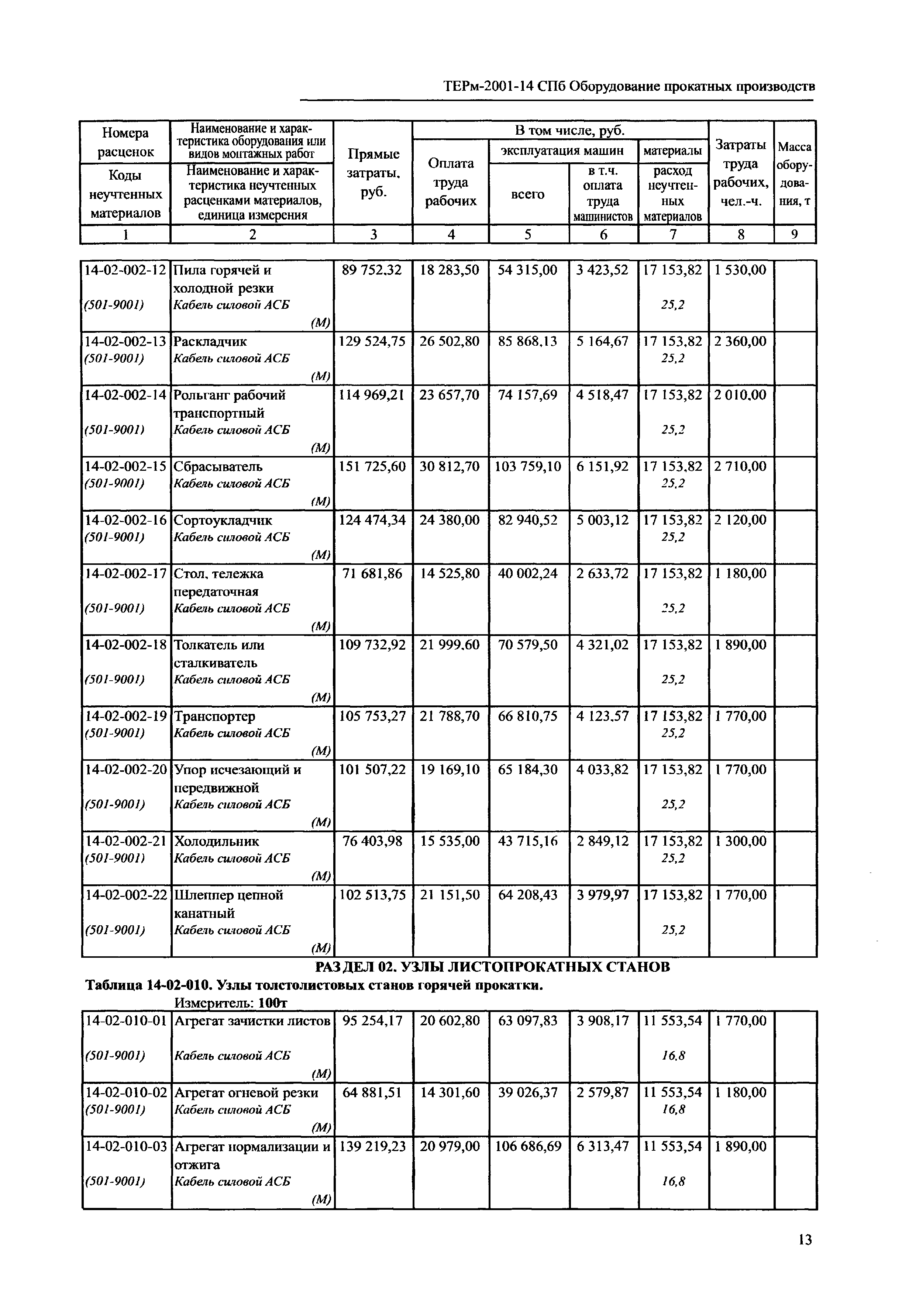 ТЕРм 2001-14 СПб