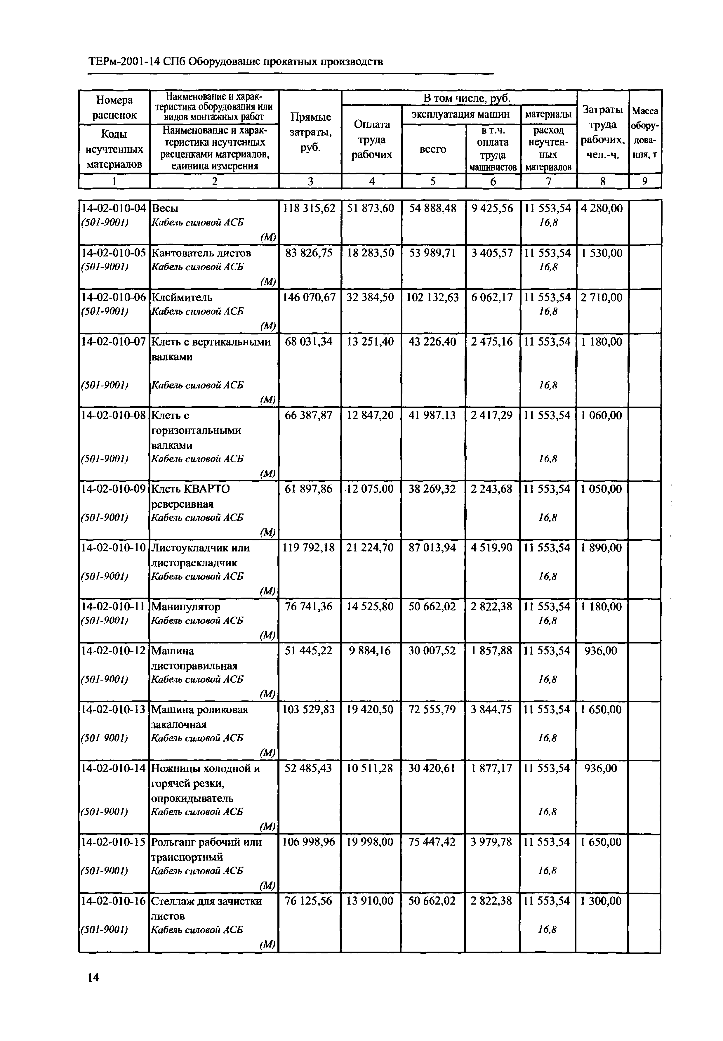 ТЕРм 2001-14 СПб