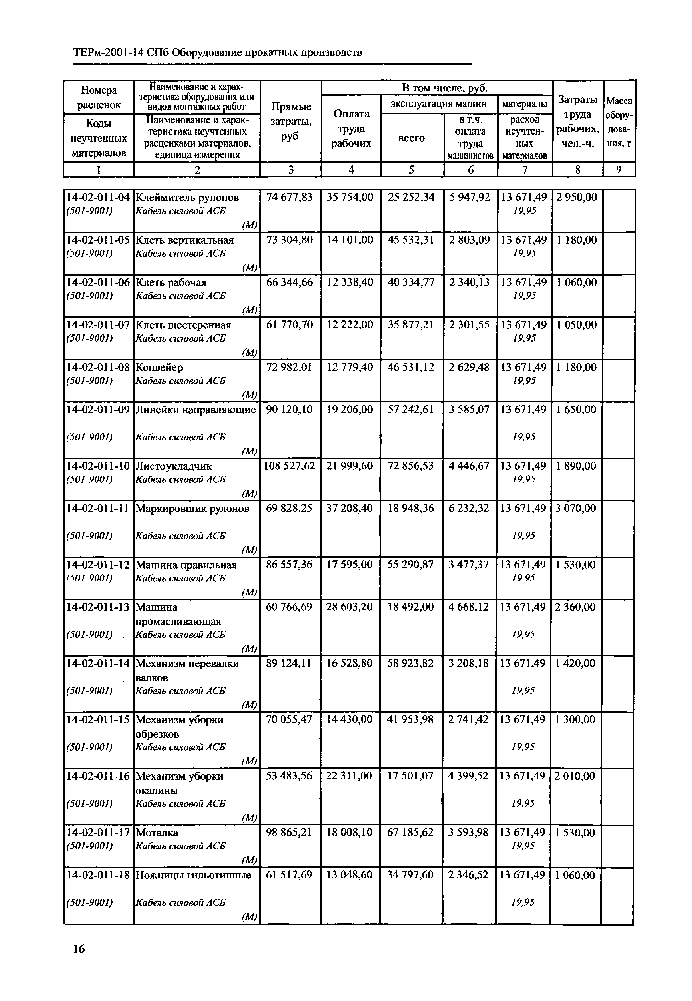 ТЕРм 2001-14 СПб