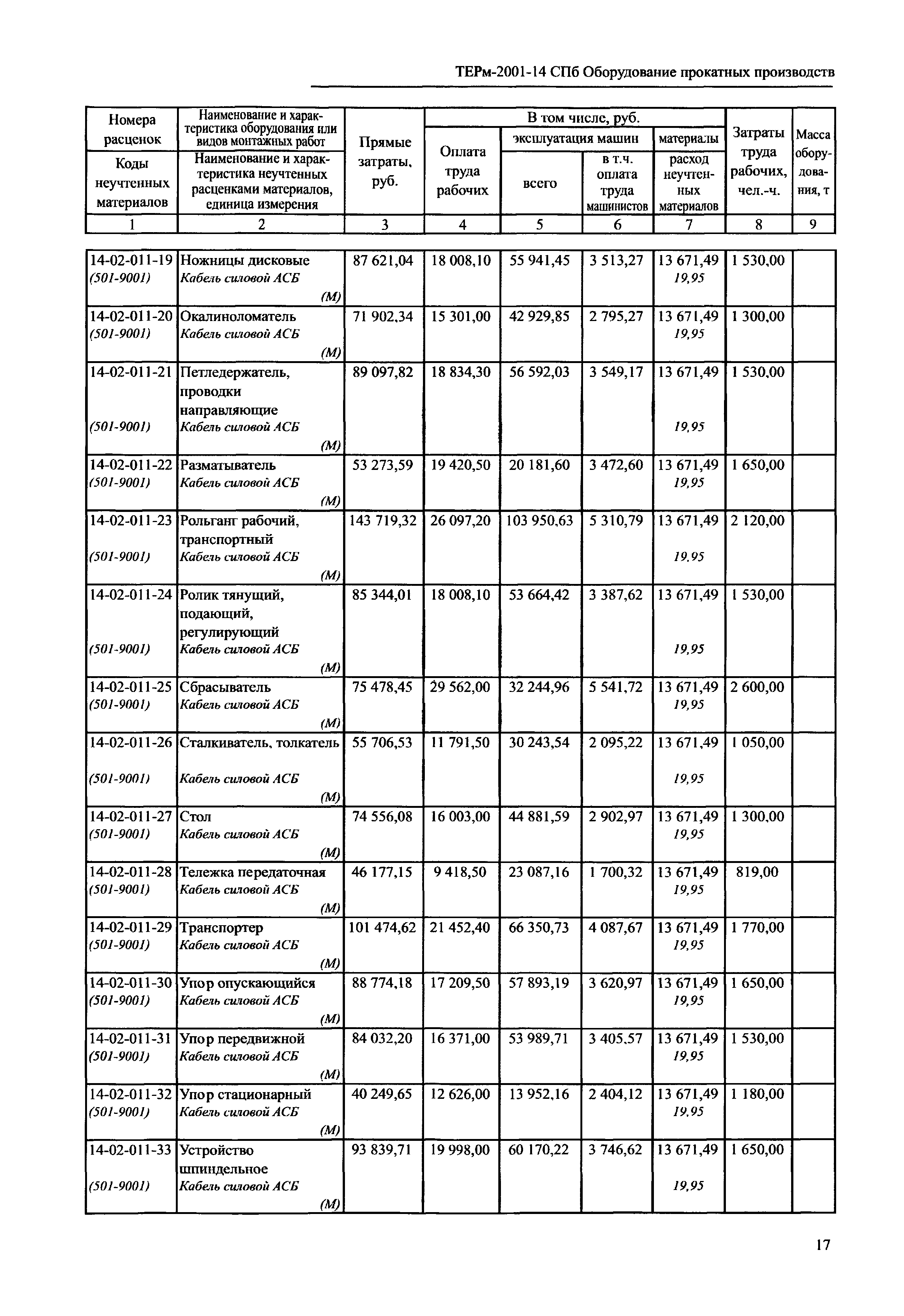 ТЕРм 2001-14 СПб