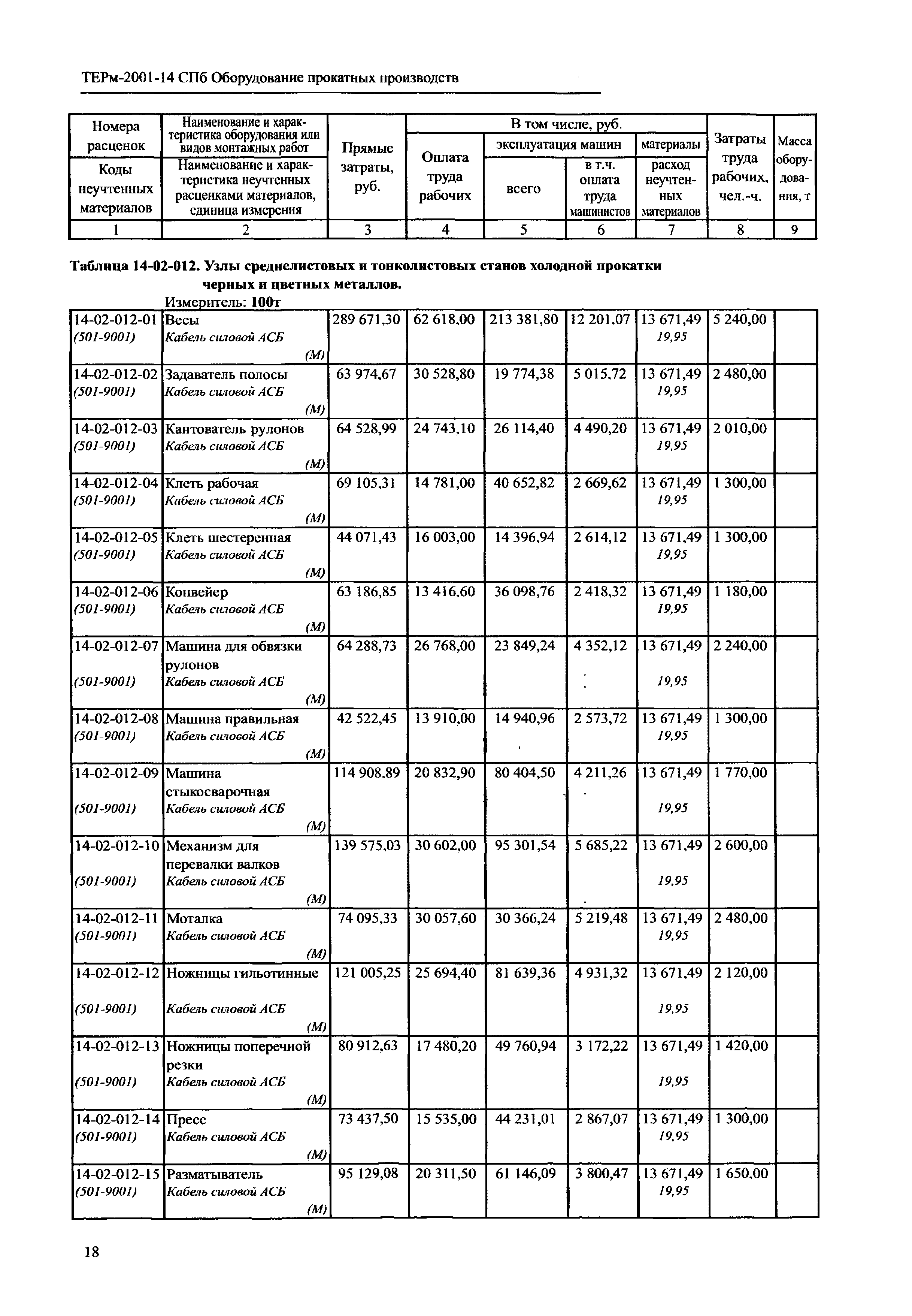 ТЕРм 2001-14 СПб