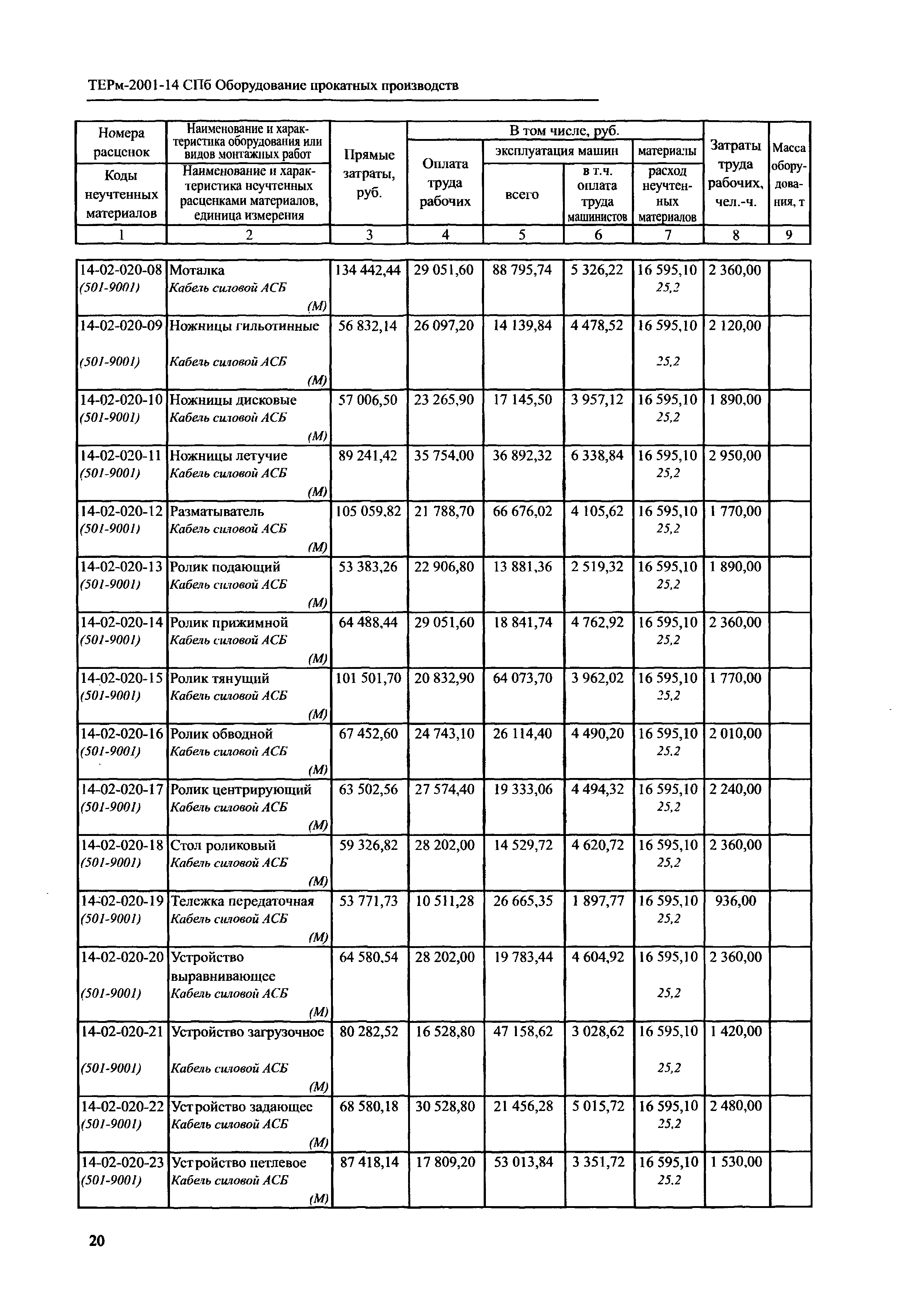 ТЕРм 2001-14 СПб