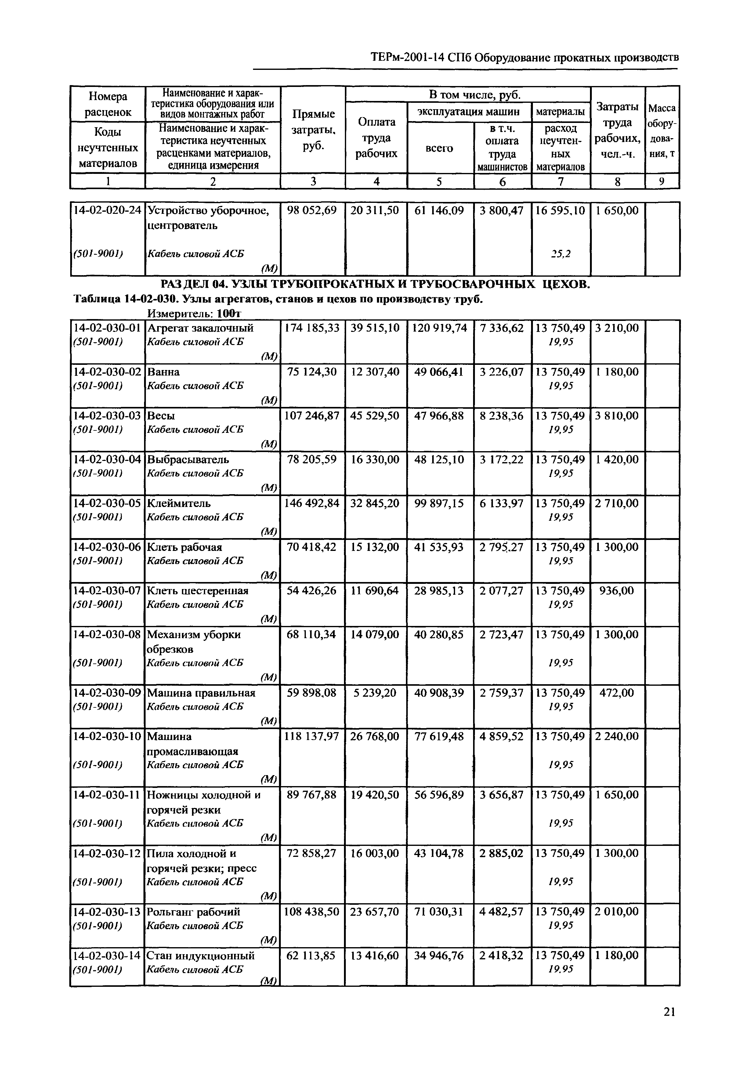 ТЕРм 2001-14 СПб