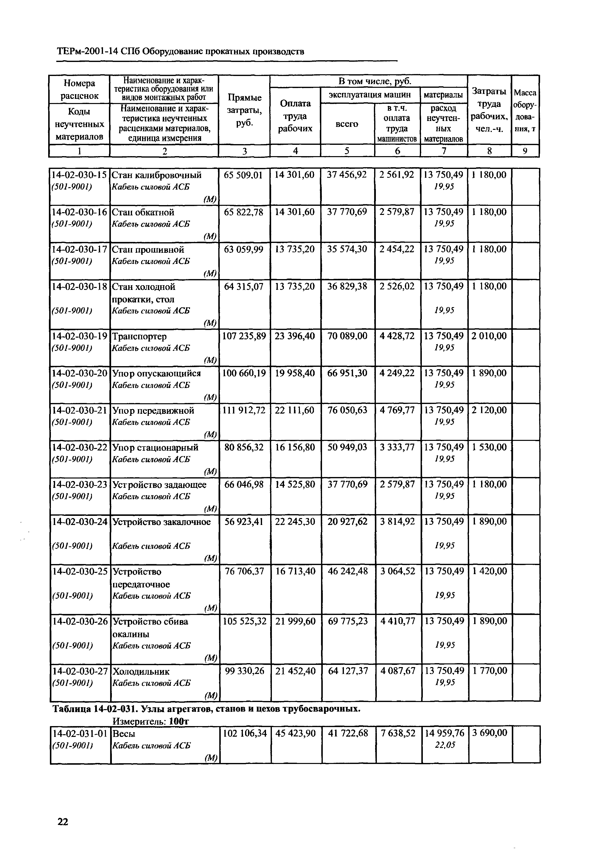 ТЕРм 2001-14 СПб