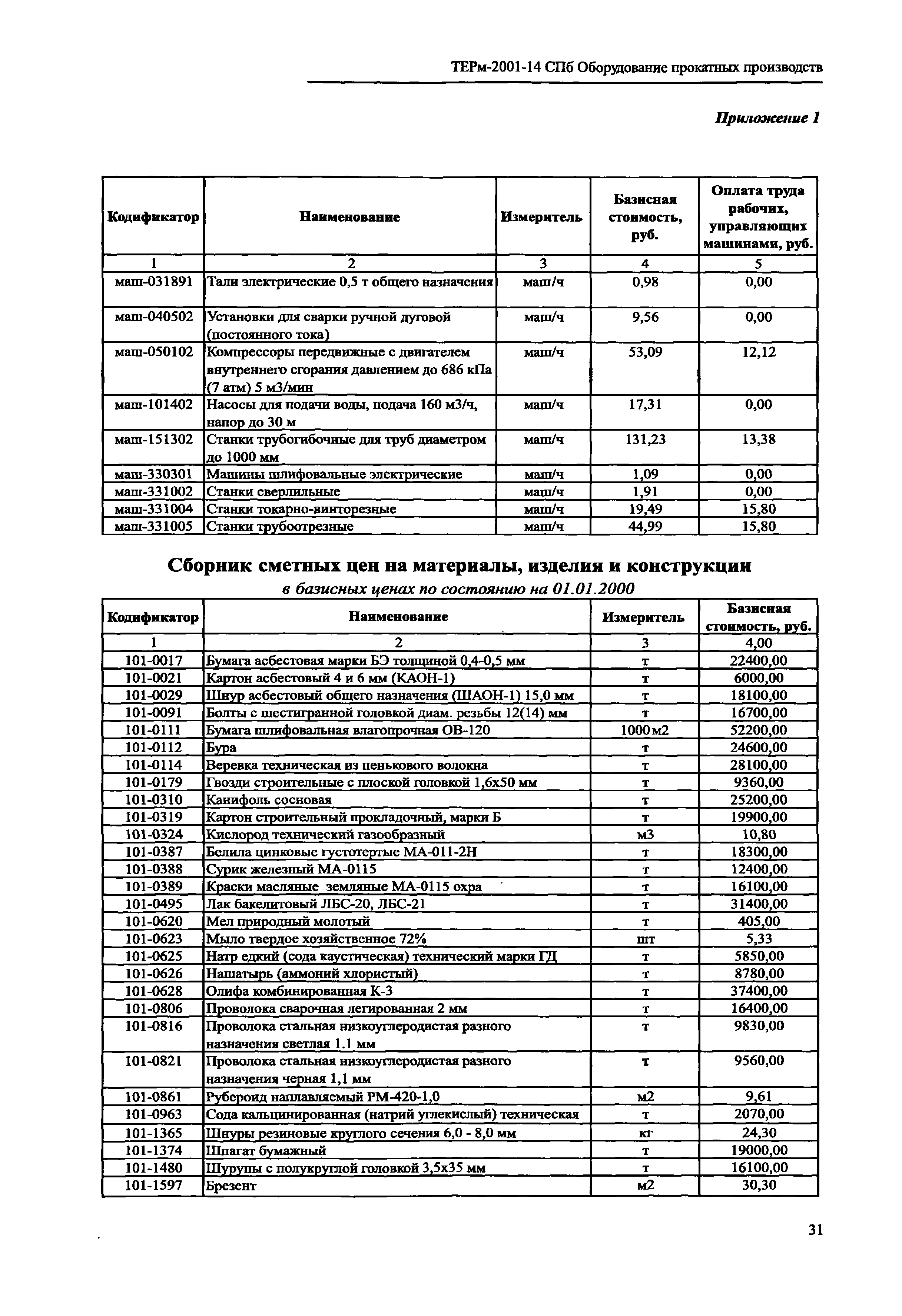 ТЕРм 2001-14 СПб