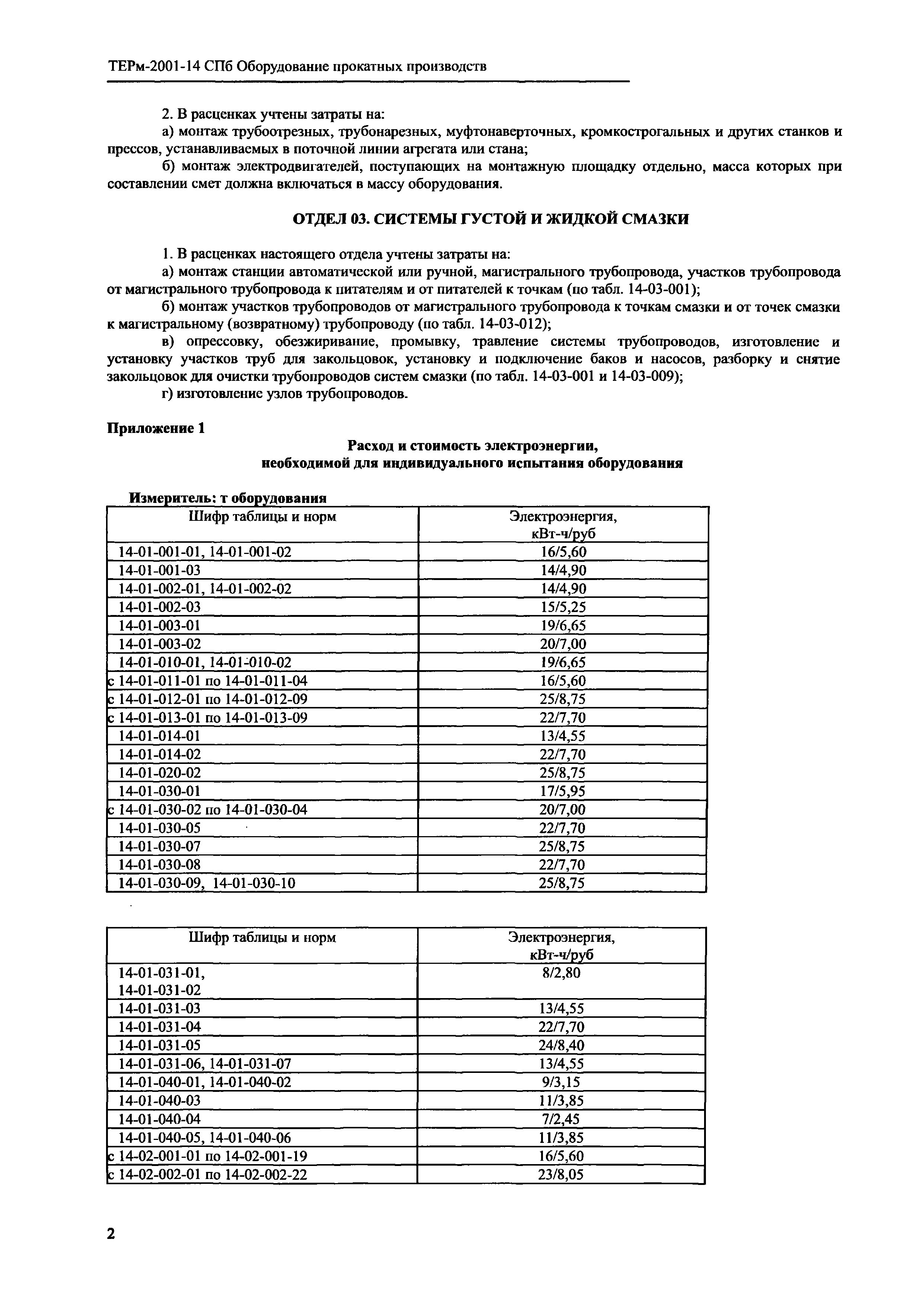 ТЕРм 2001-14 СПб