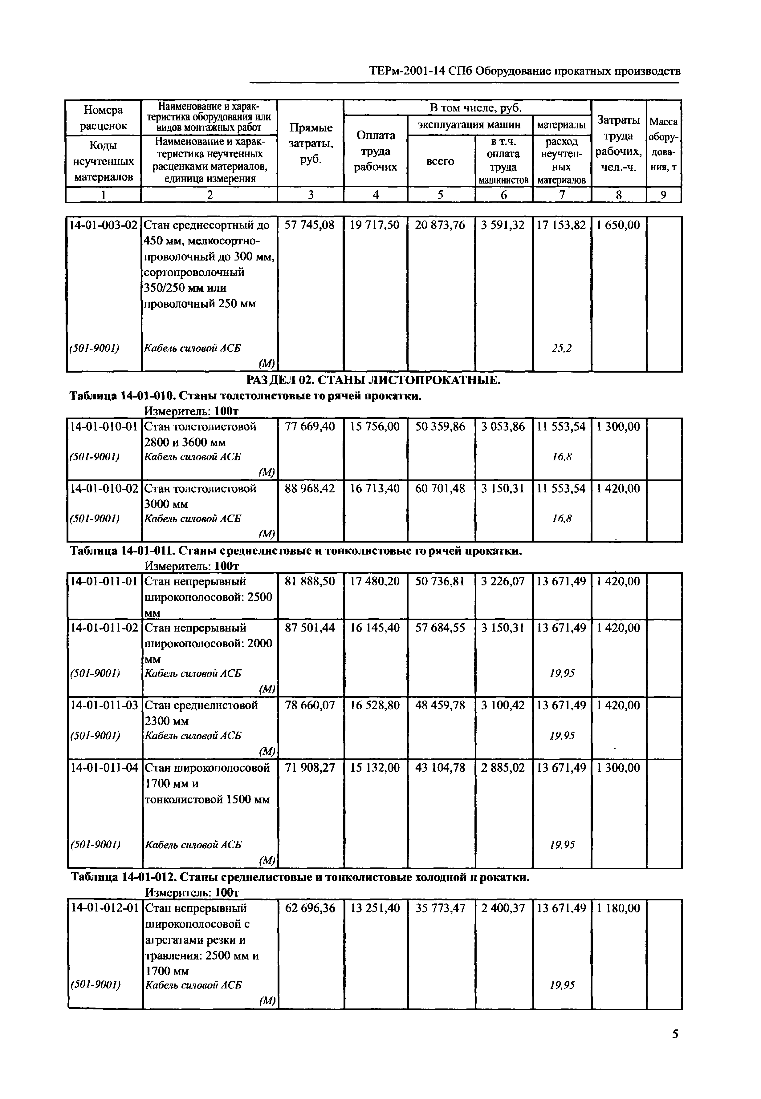 ТЕРм 2001-14 СПб