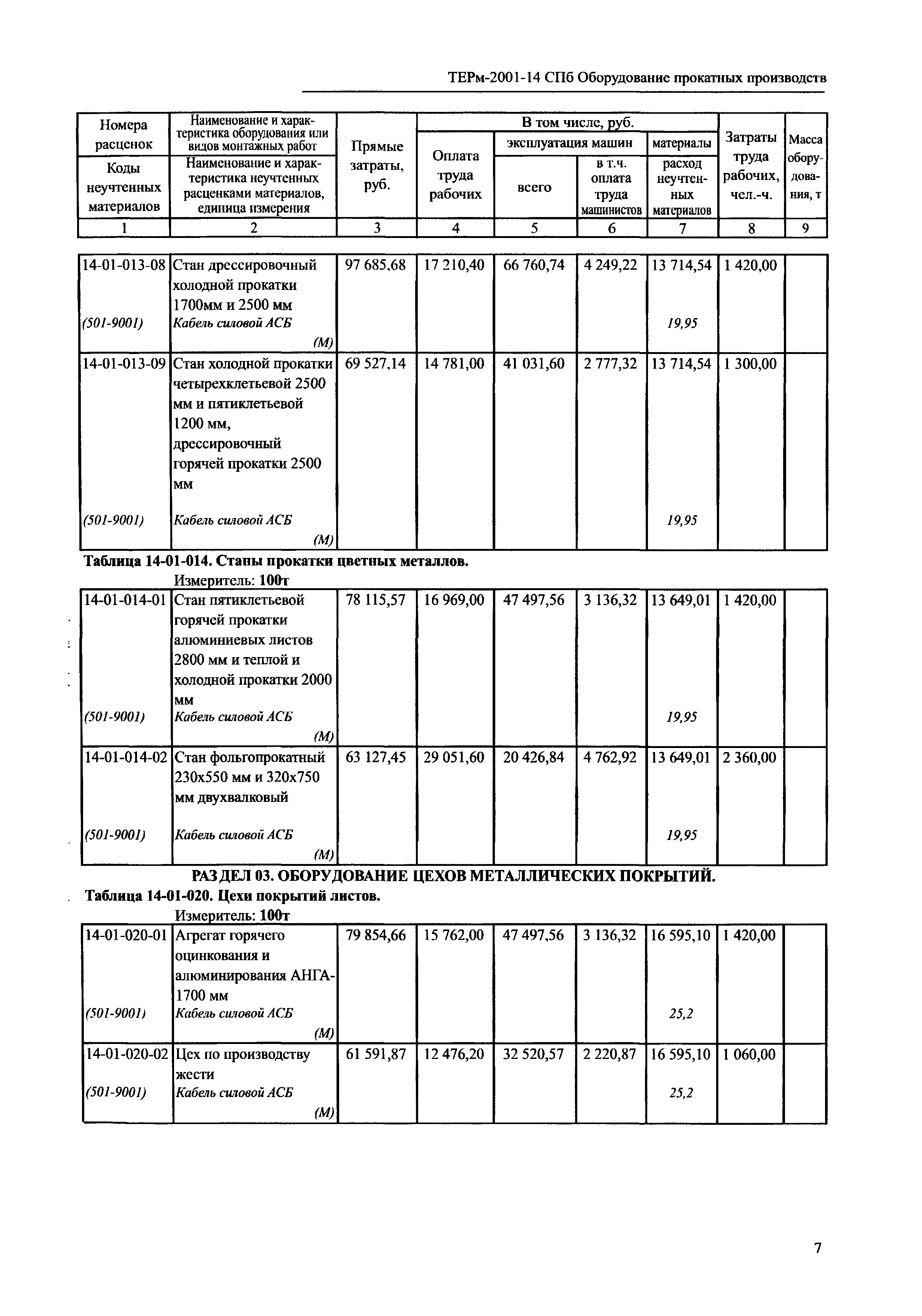 ТЕРм 2001-14 СПб