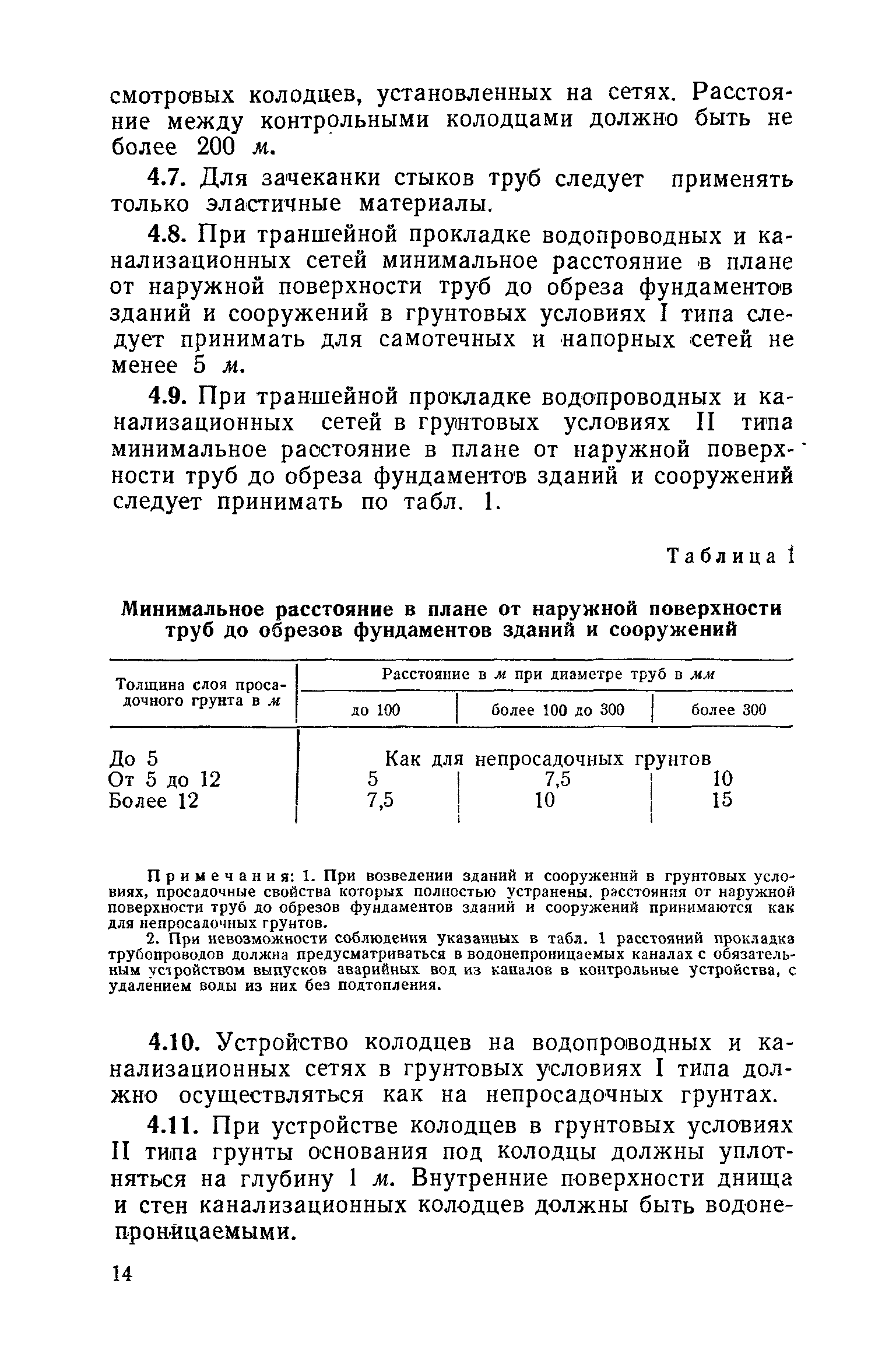 СН 280-64