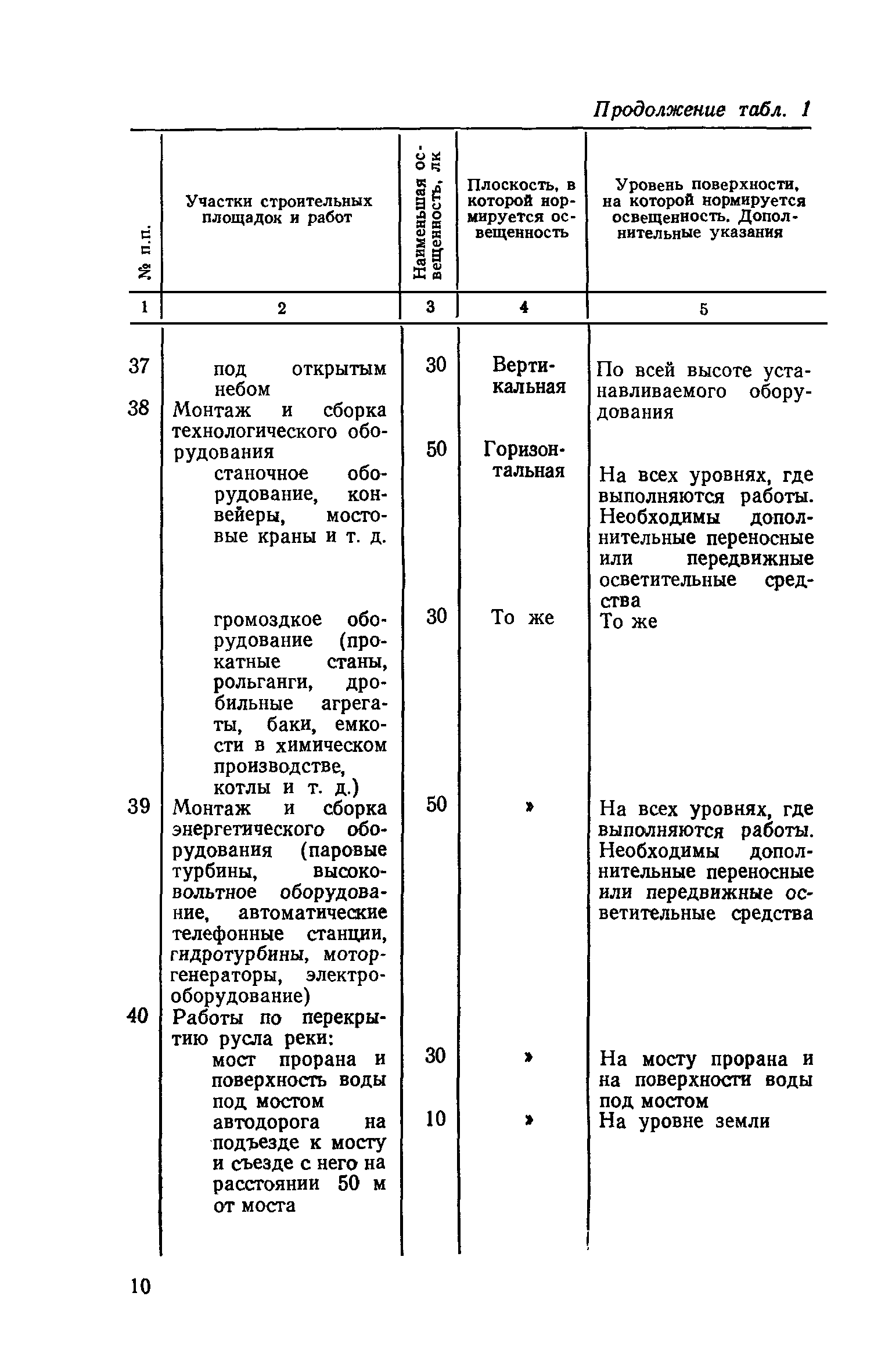 СН 81-80