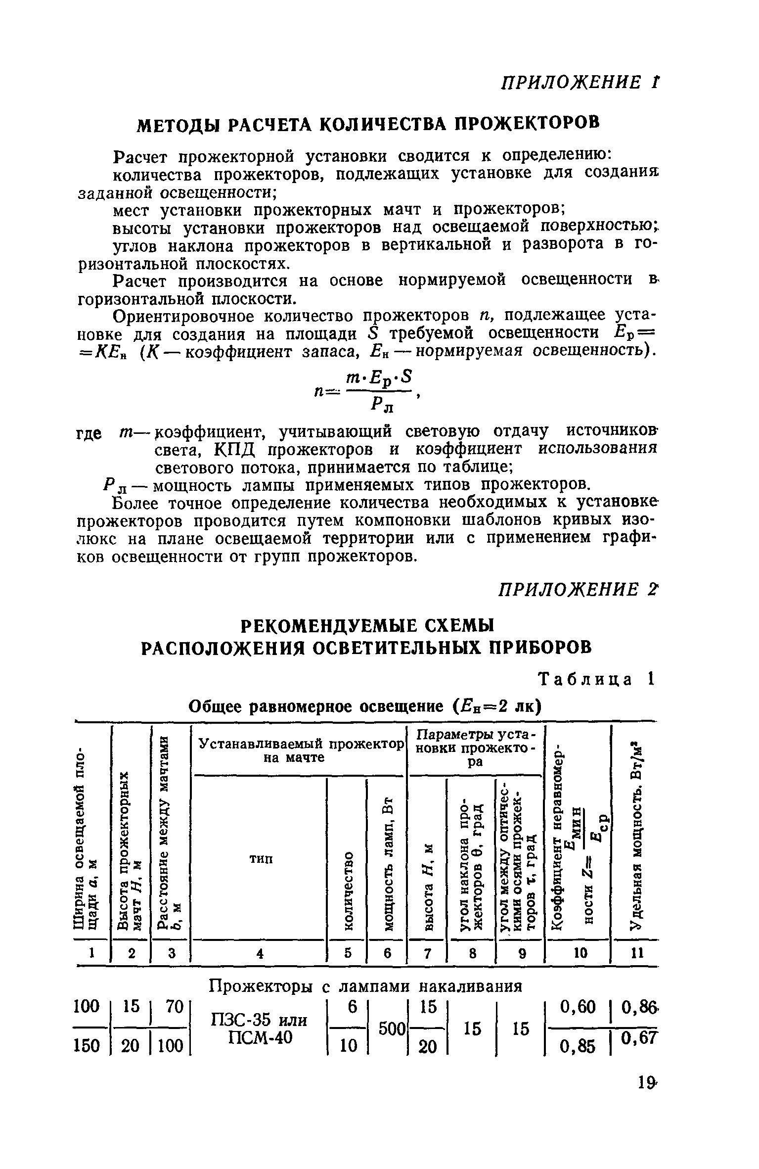 СН 81-80