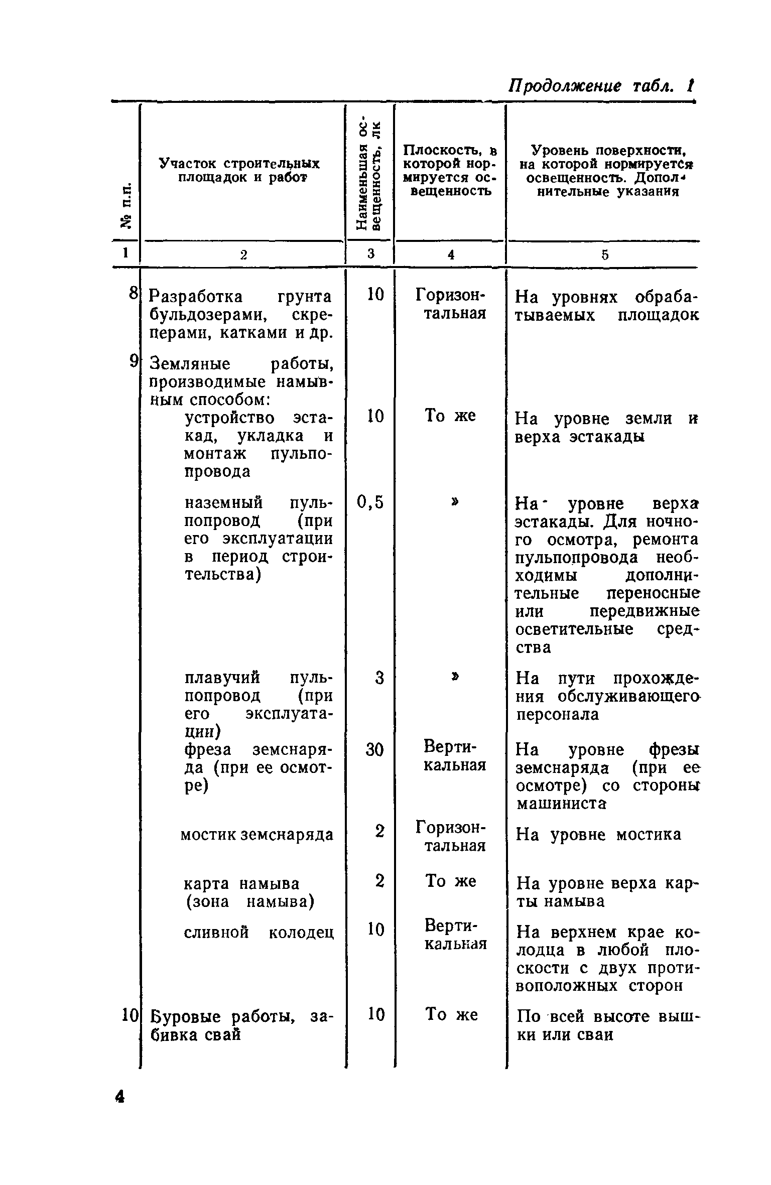 СН 81-80