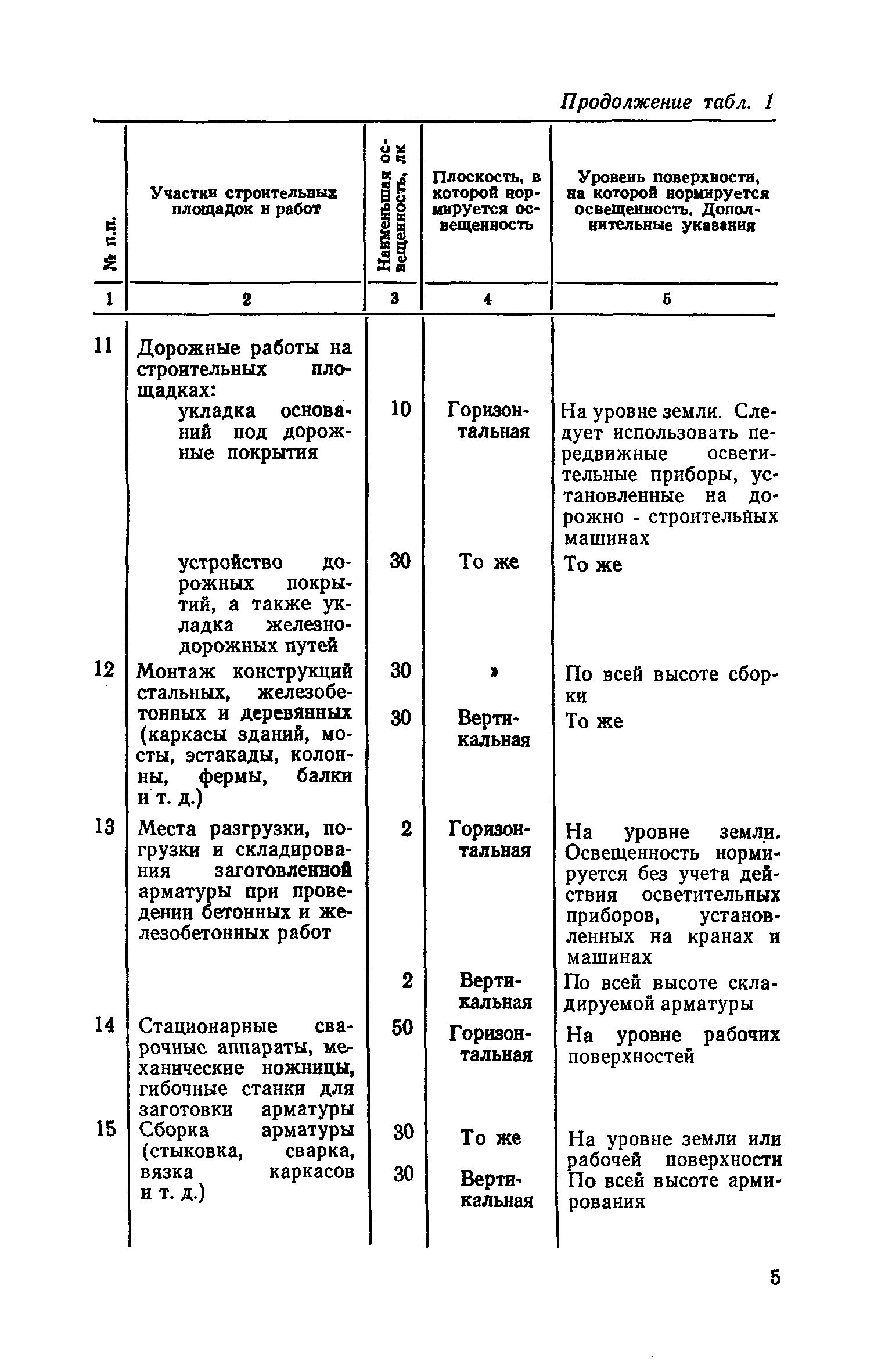 СН 81-80