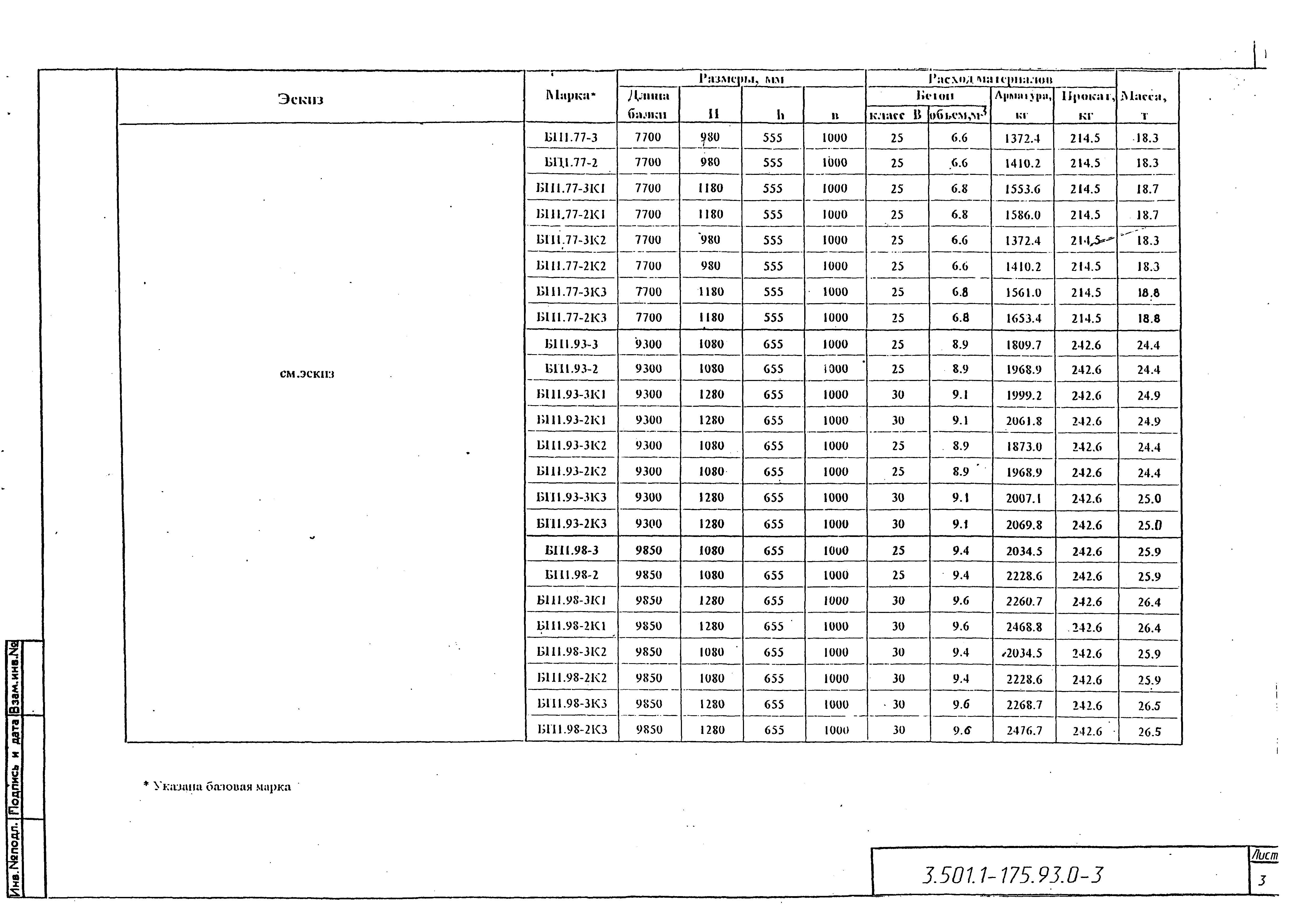 Серия 3.501.1-175.93