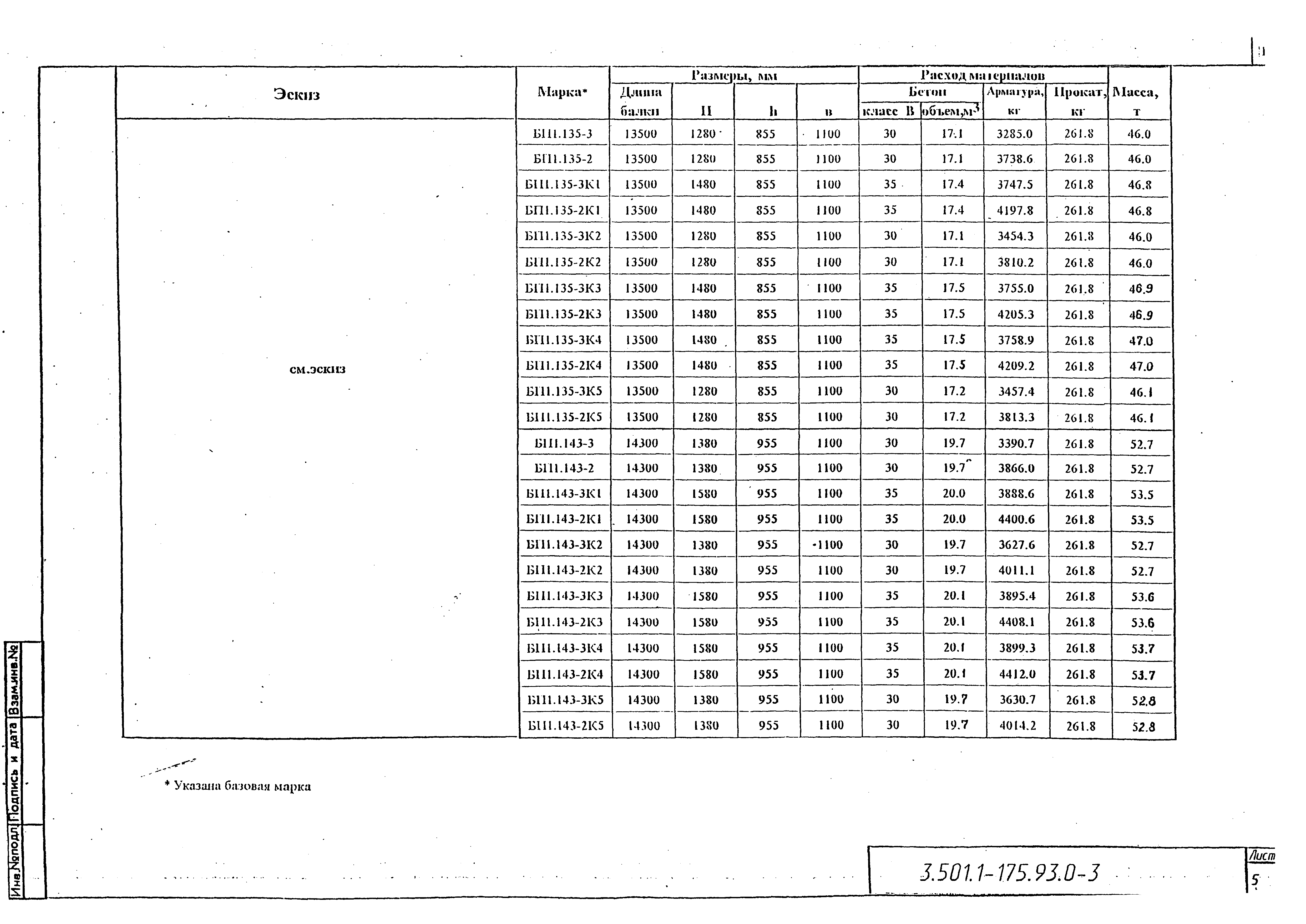 Серия 3.501.1-175.93