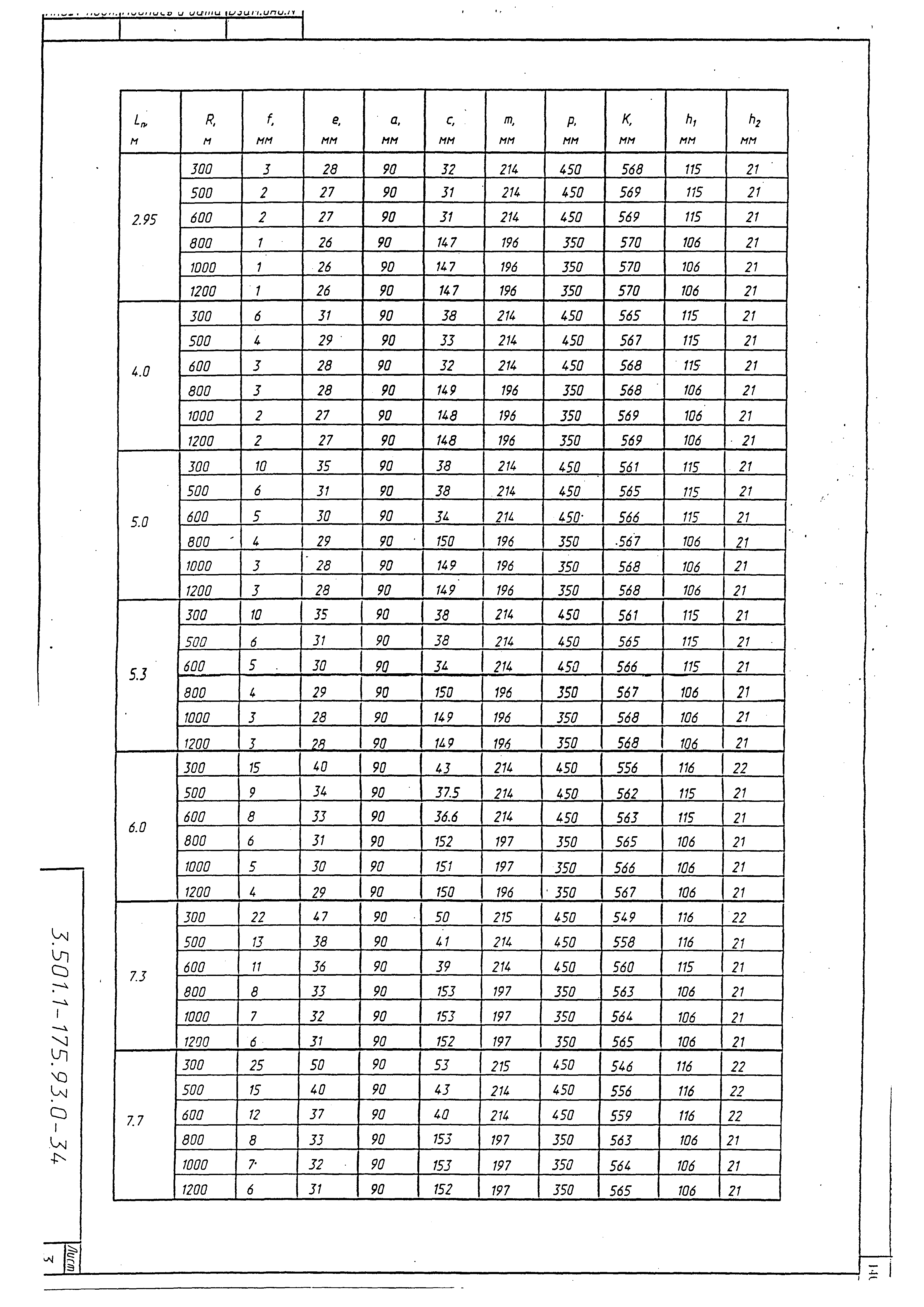 Серия 3.501.1-175.93