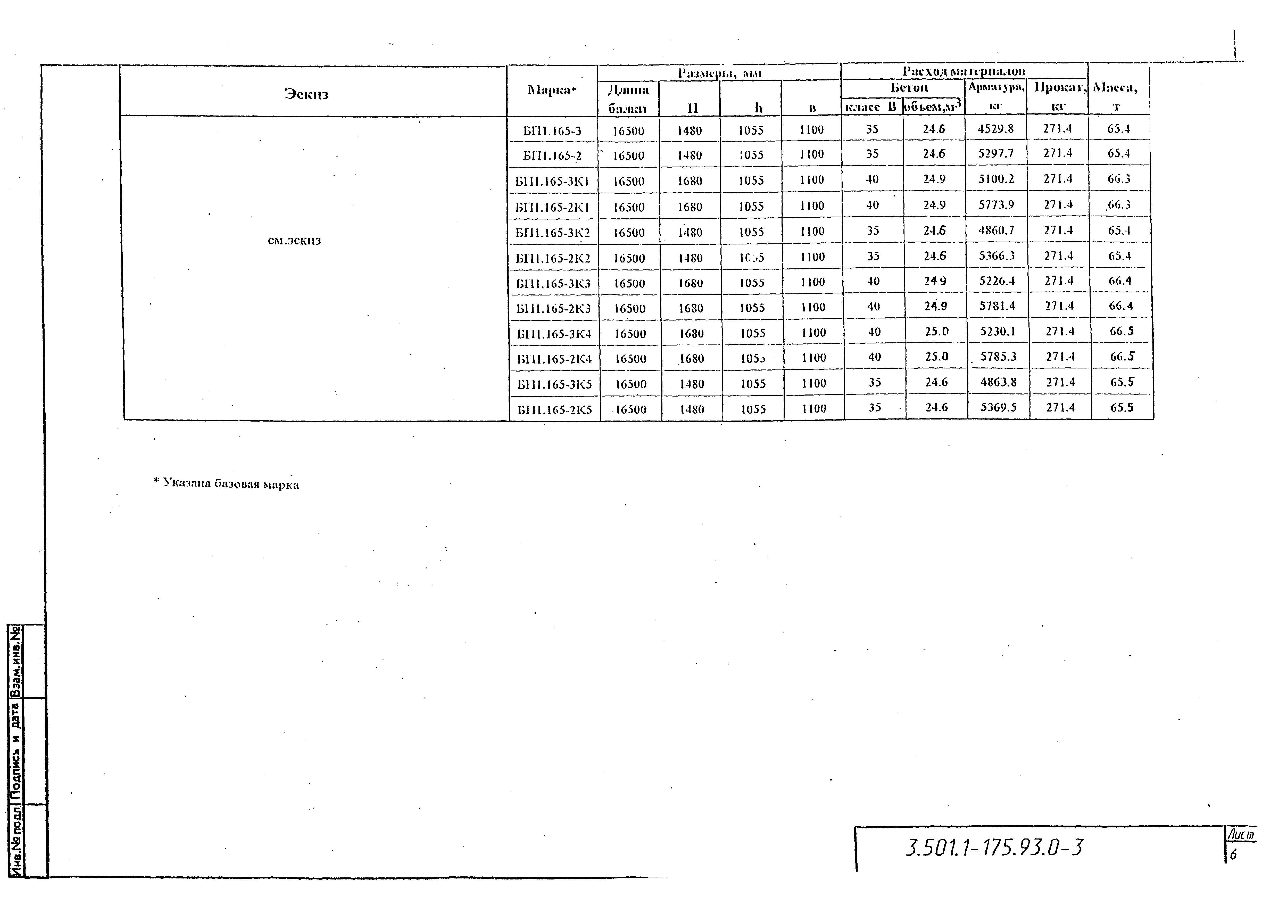 Серия 3.501.1-175.93