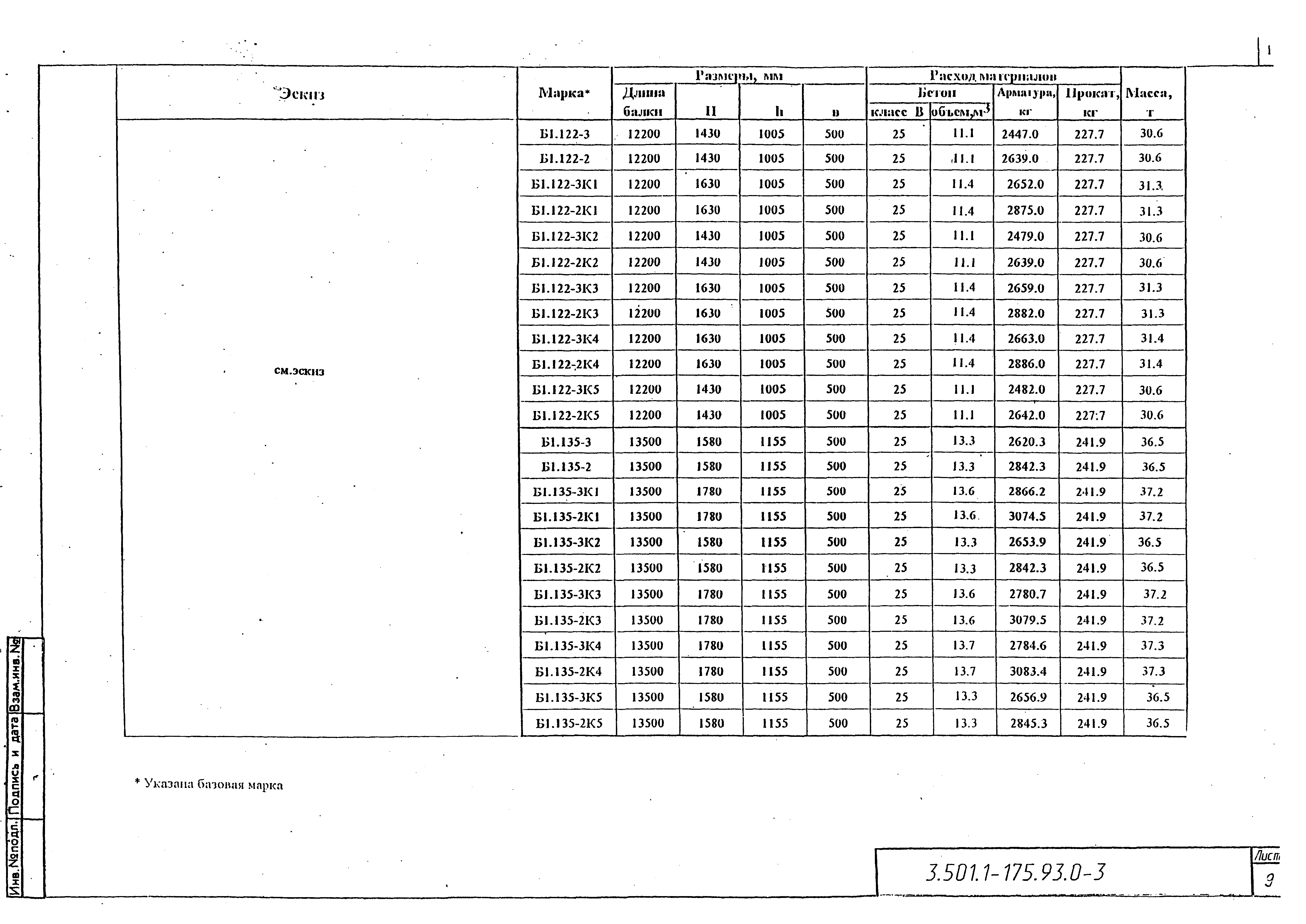 Серия 3.501.1-175.93