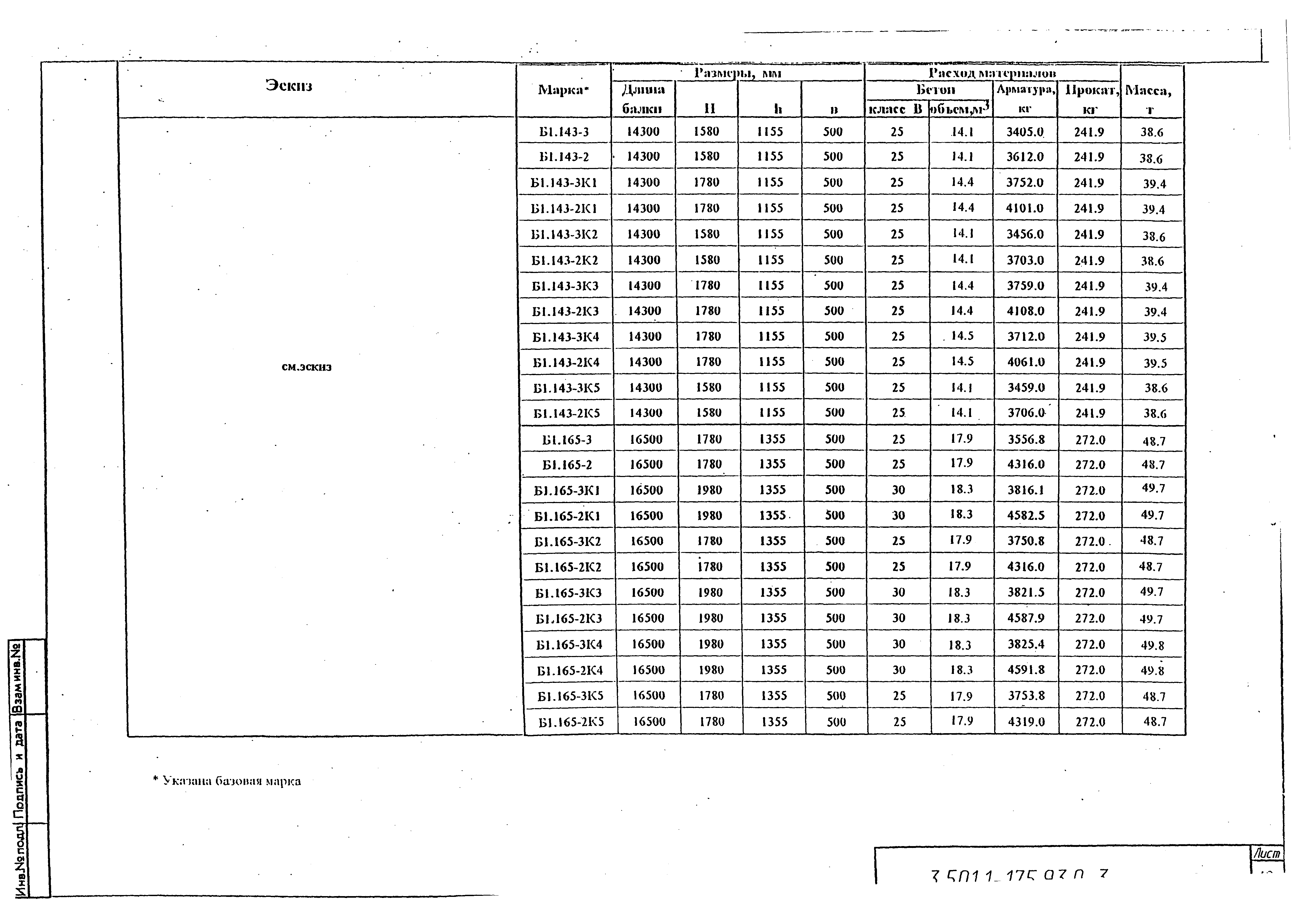 Серия 3.501.1-175.93