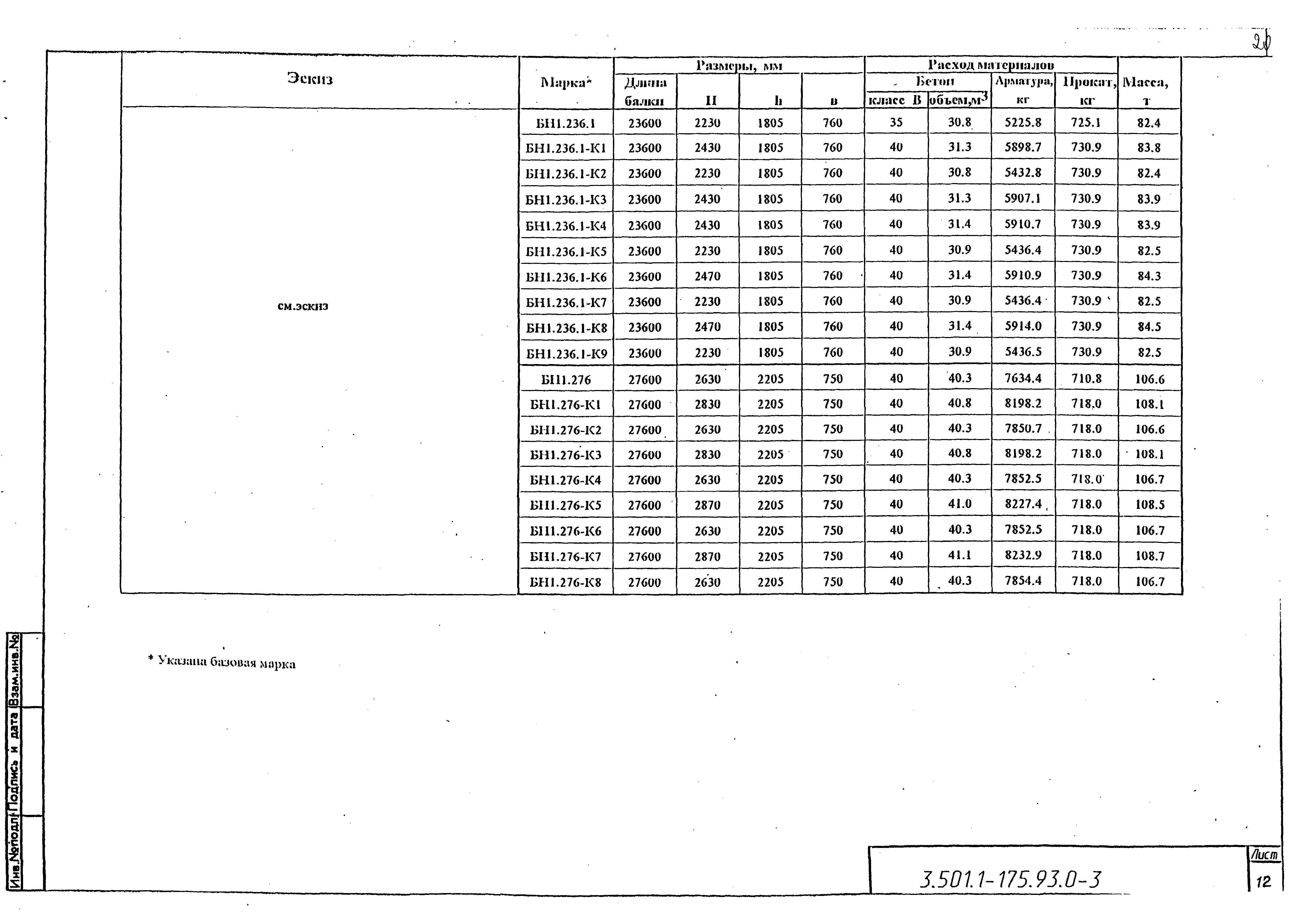 Серия 3.501.1-175.93