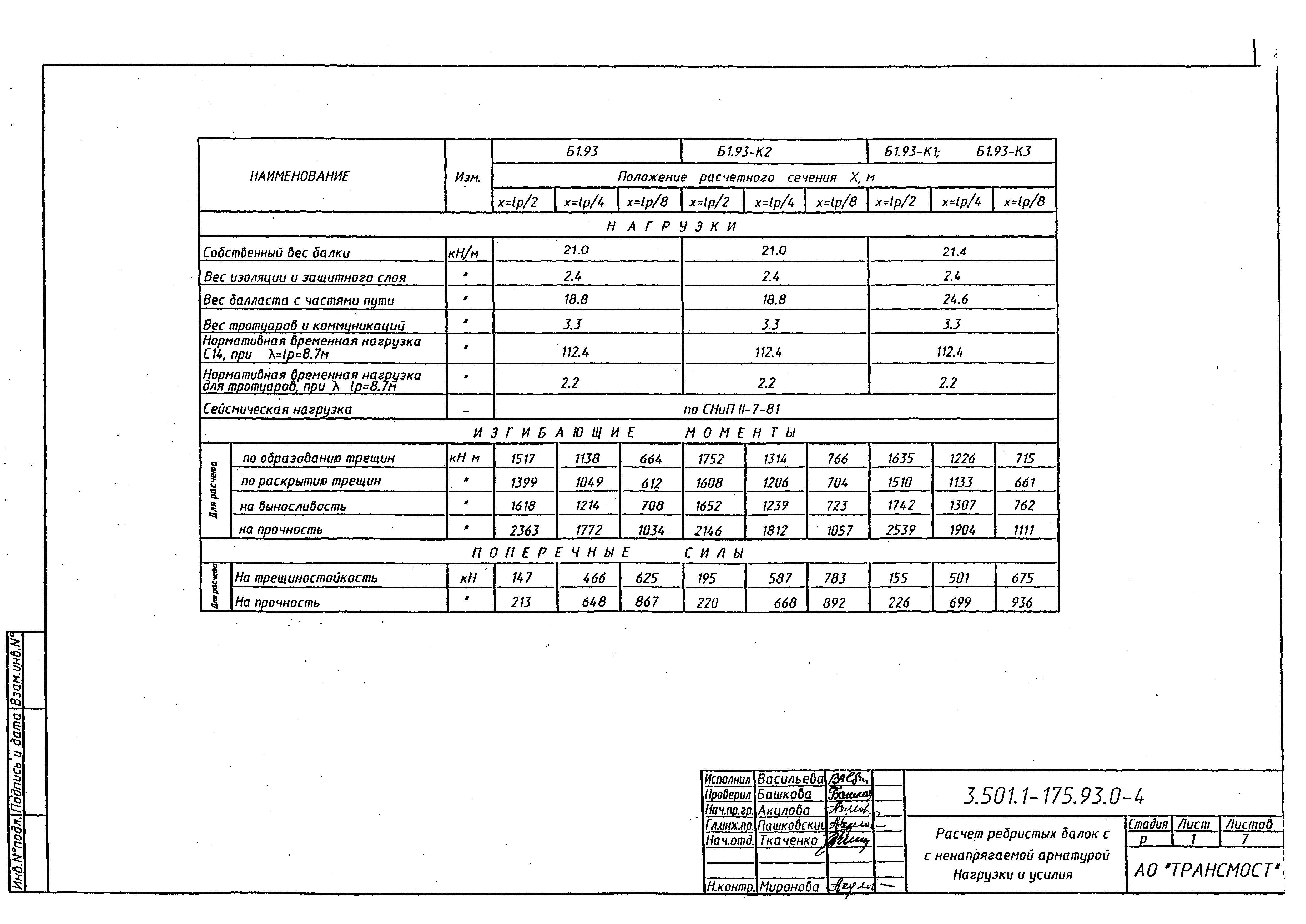 Серия 3.501.1-175.93