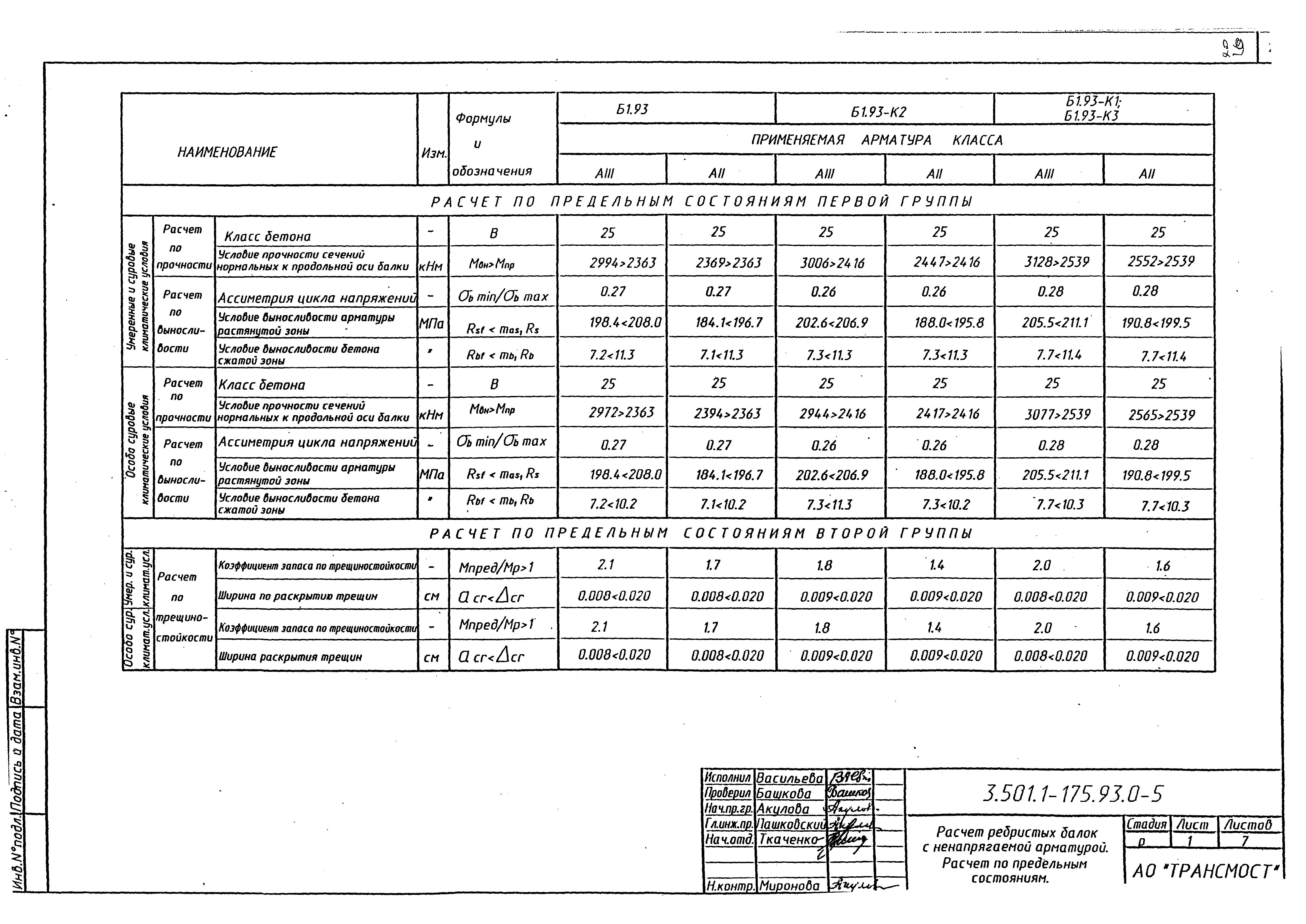 Серия 3.501.1-175.93