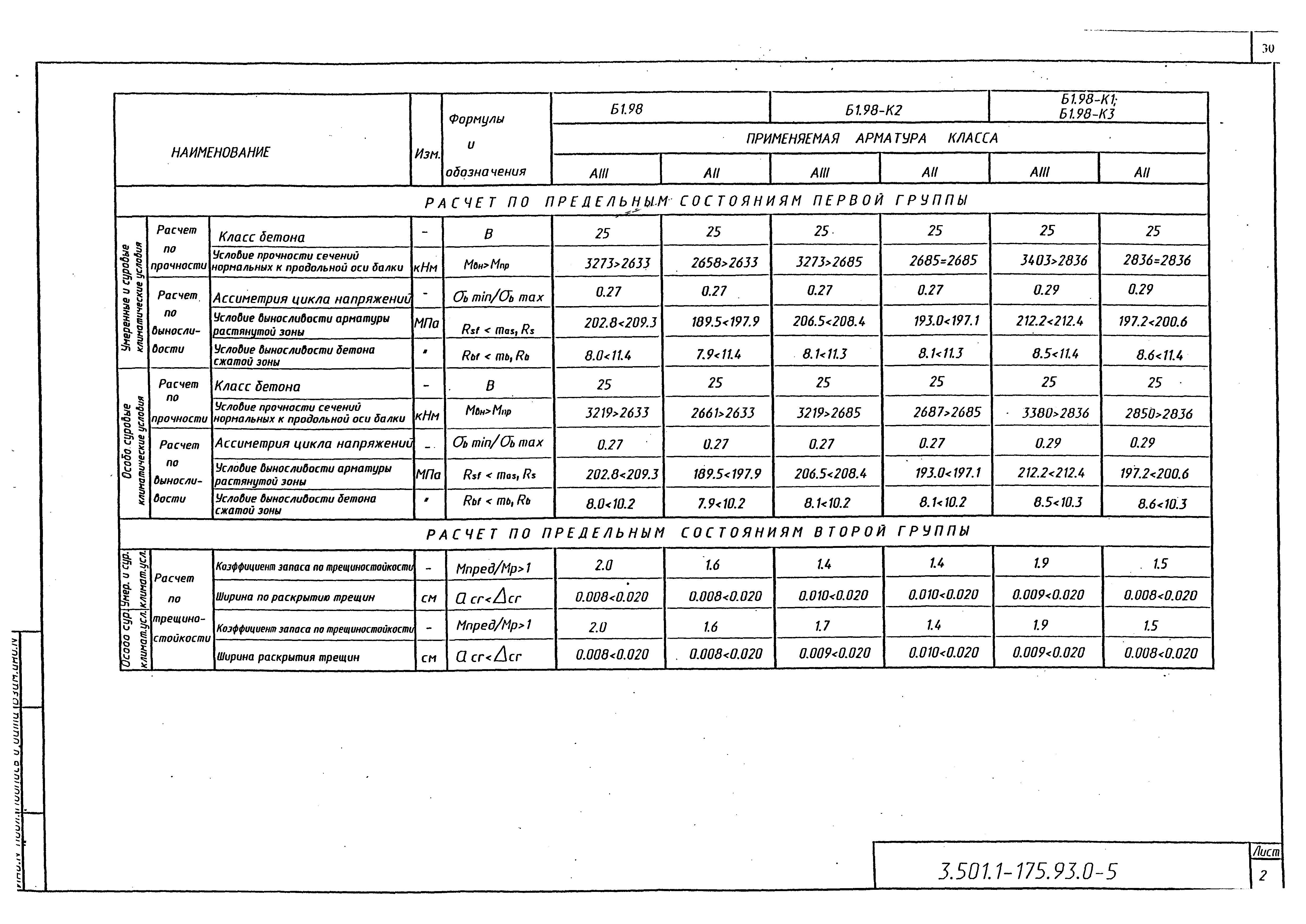 Серия 3.501.1-175.93