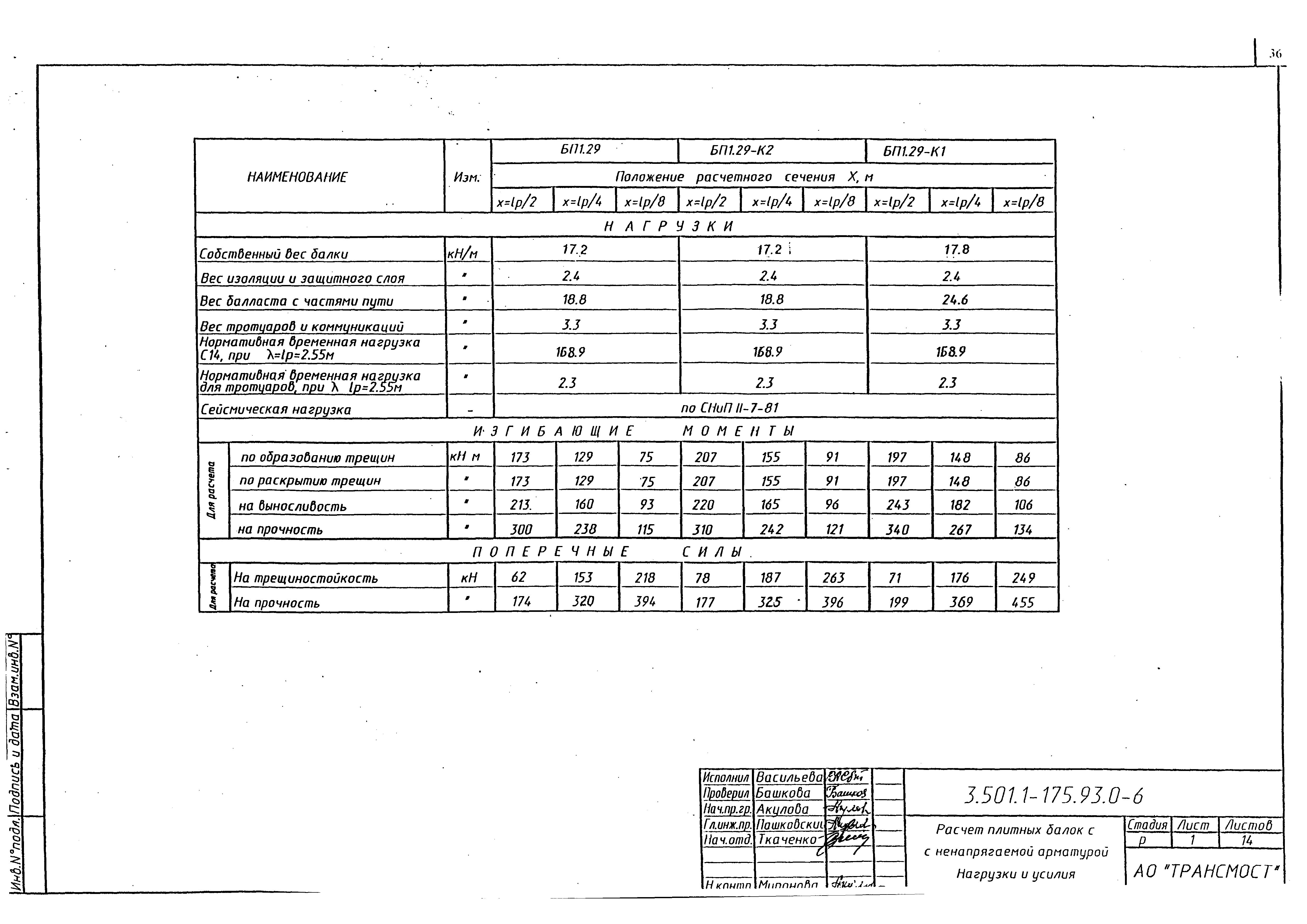 Серия 3.501.1-175.93