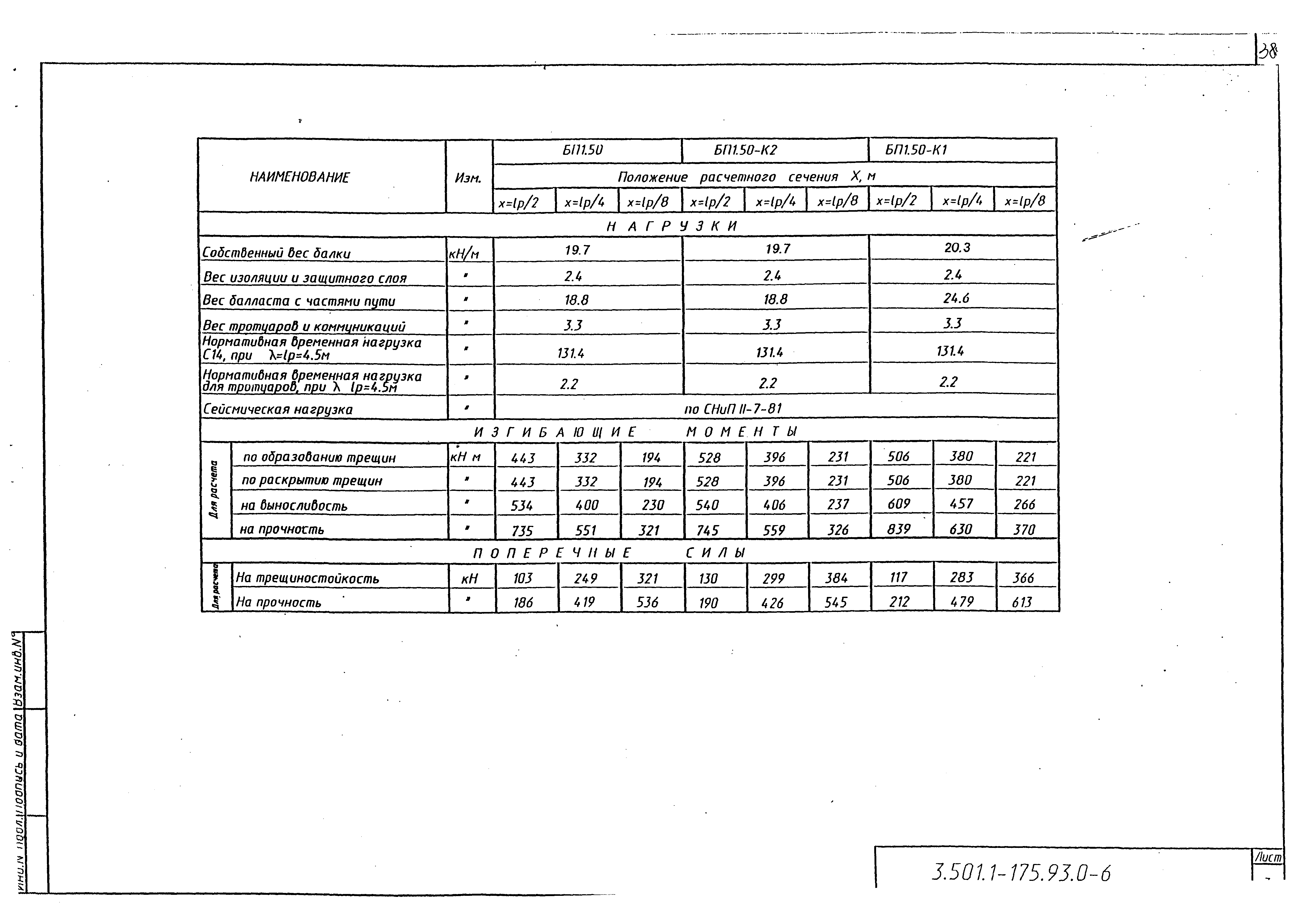 Серия 3.501.1-175.93