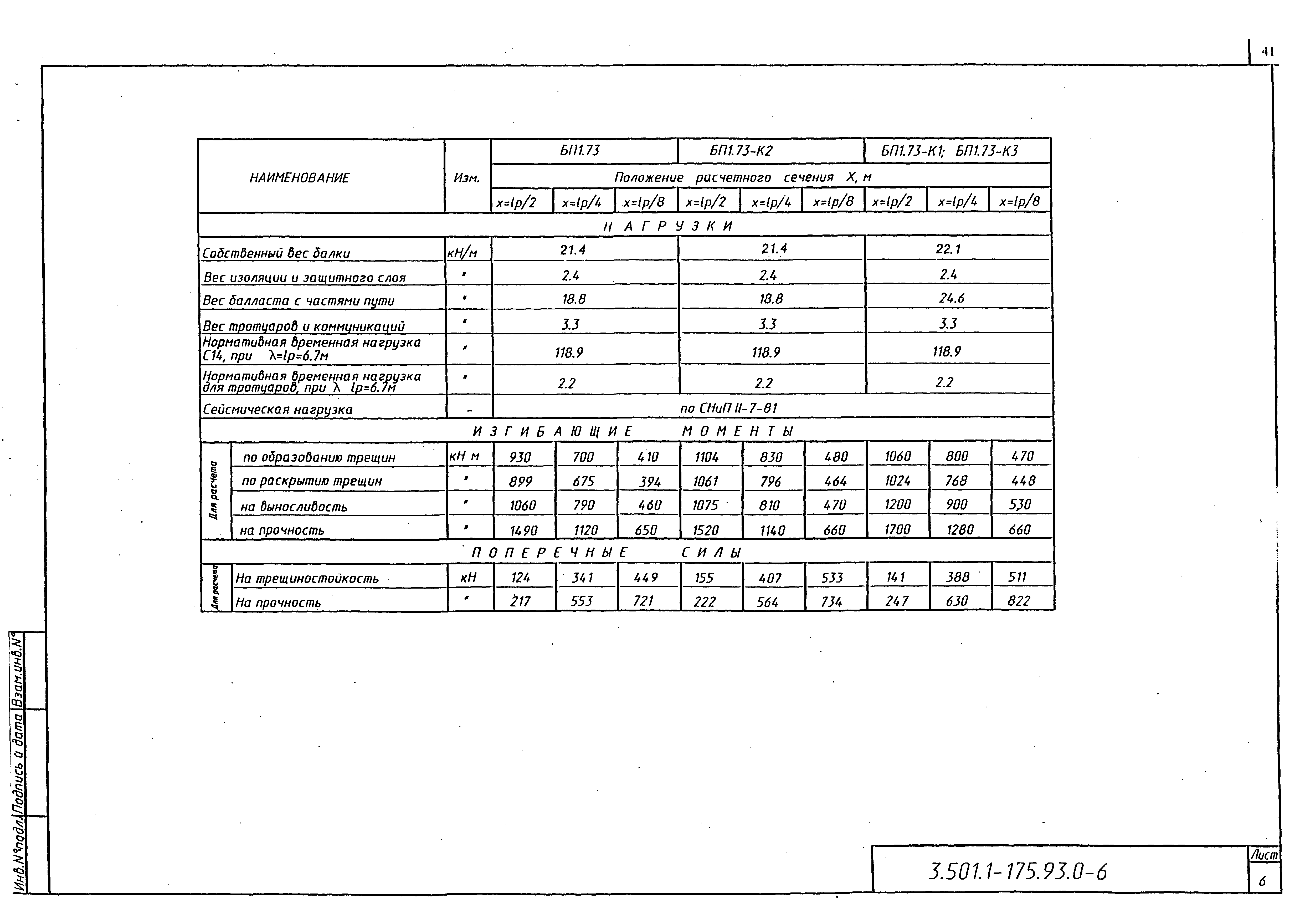 Серия 3.501.1-175.93