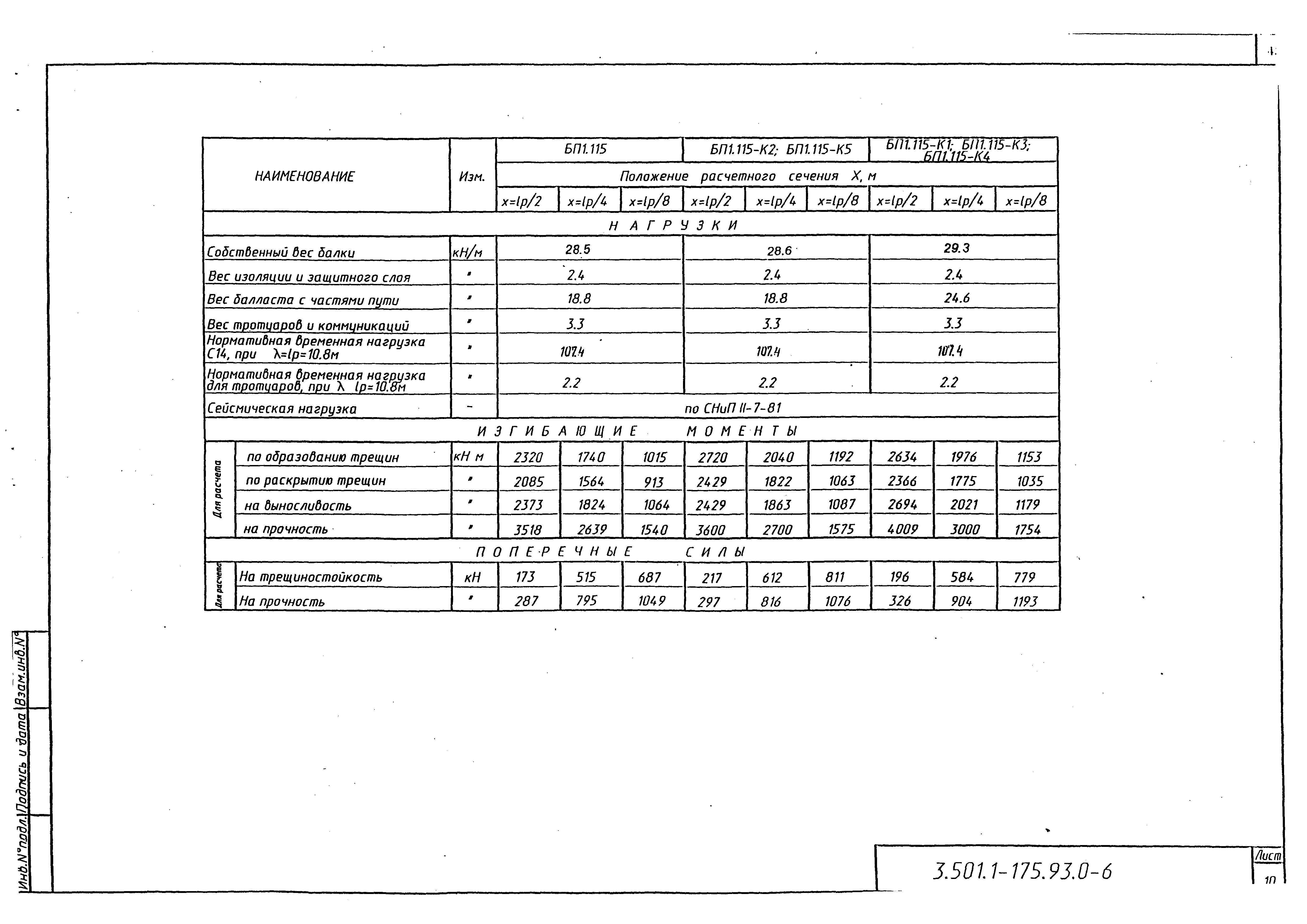 Серия 3.501.1-175.93