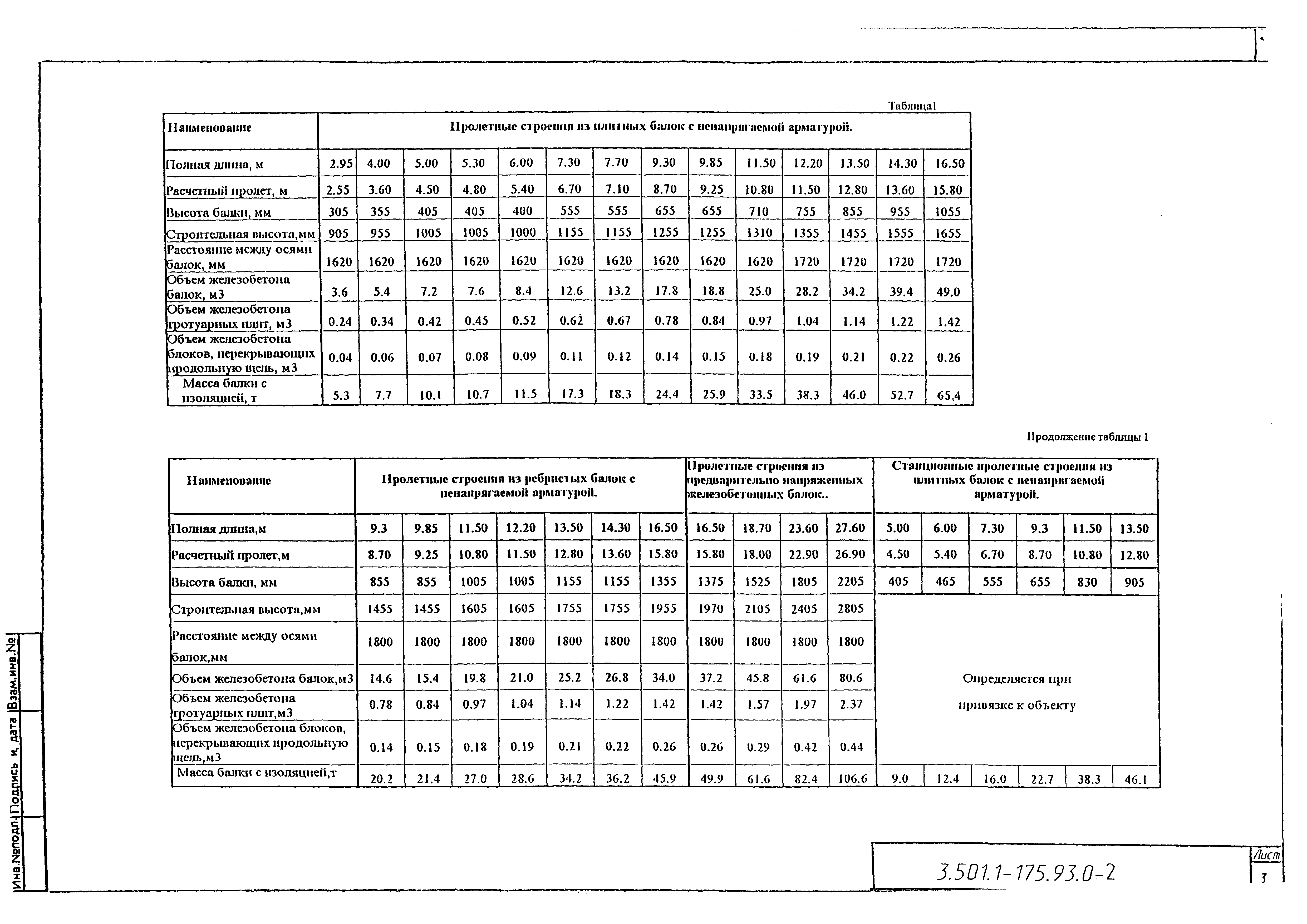 Серия 3.501.1-175.93
