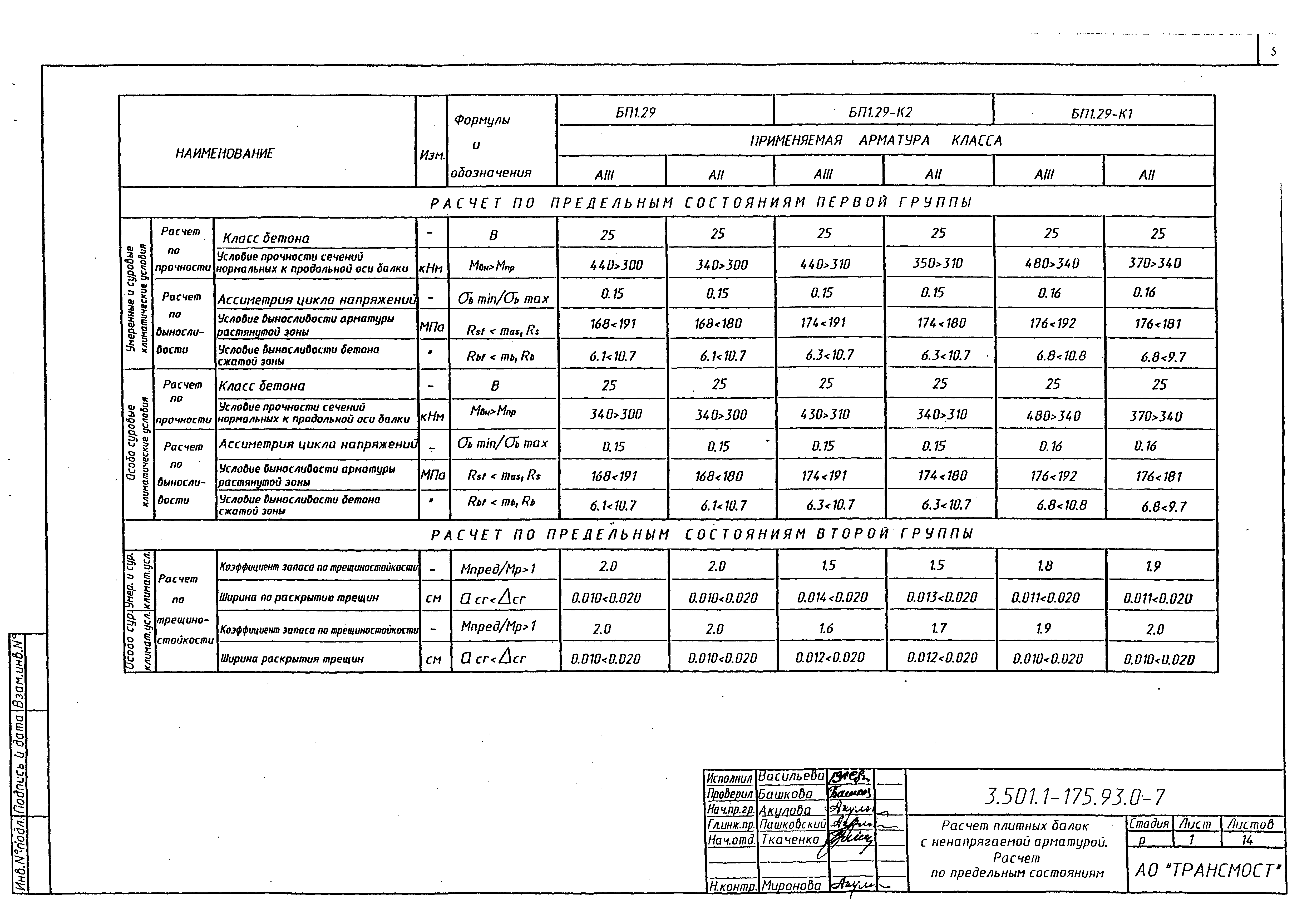 Серия 3.501.1-175.93