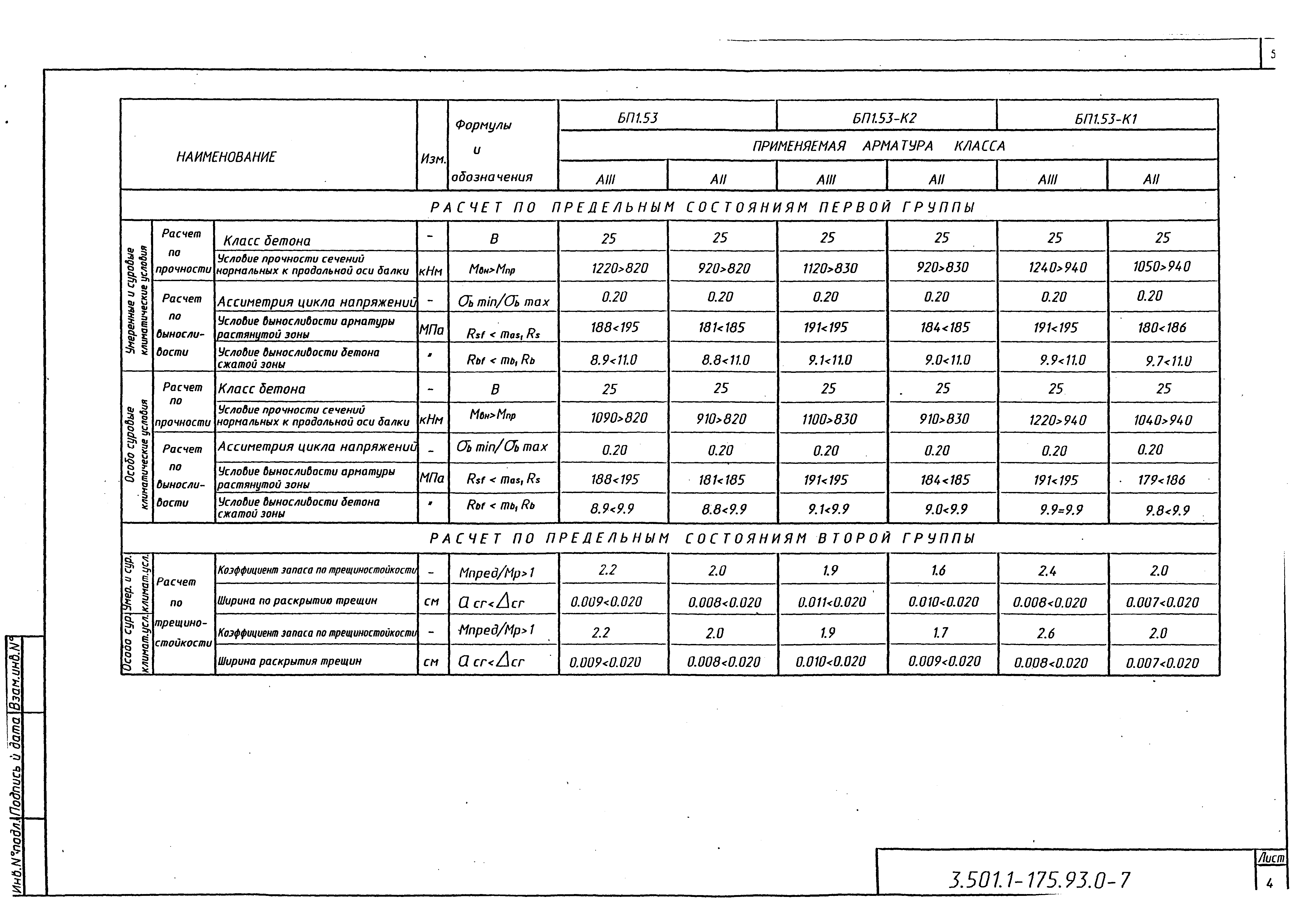 Серия 3.501.1-175.93