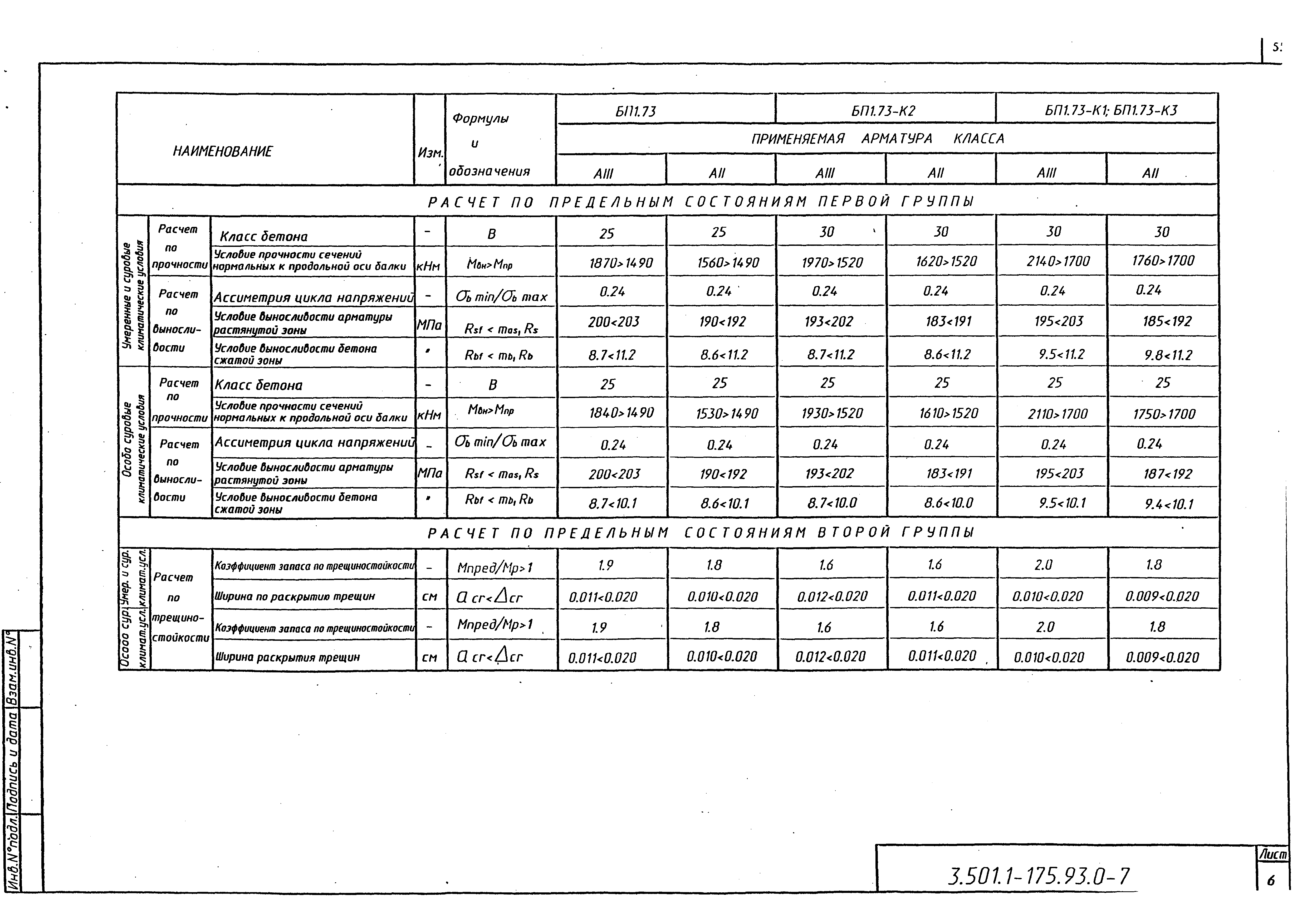 Серия 3.501.1-175.93
