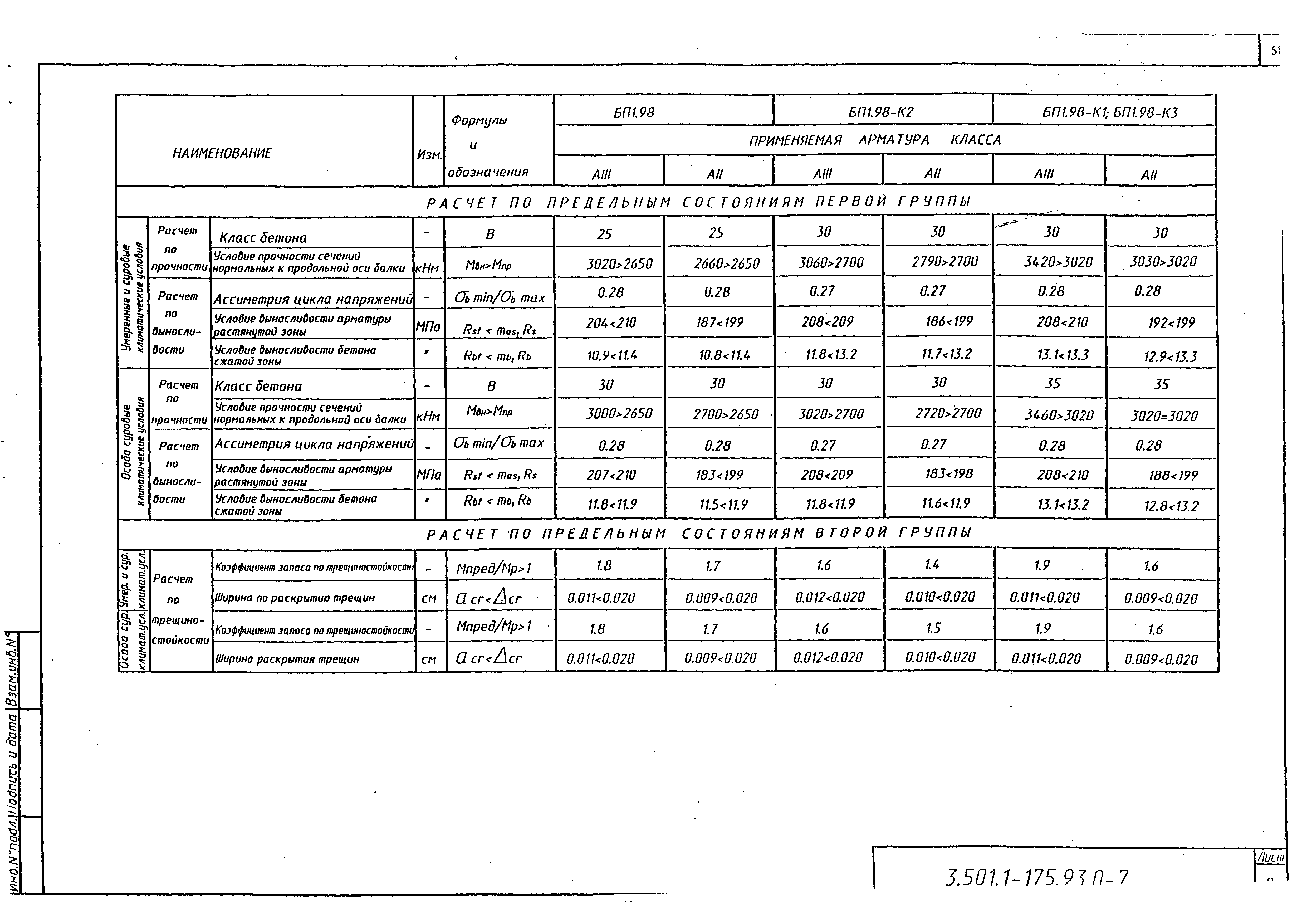 Серия 3.501.1-175.93