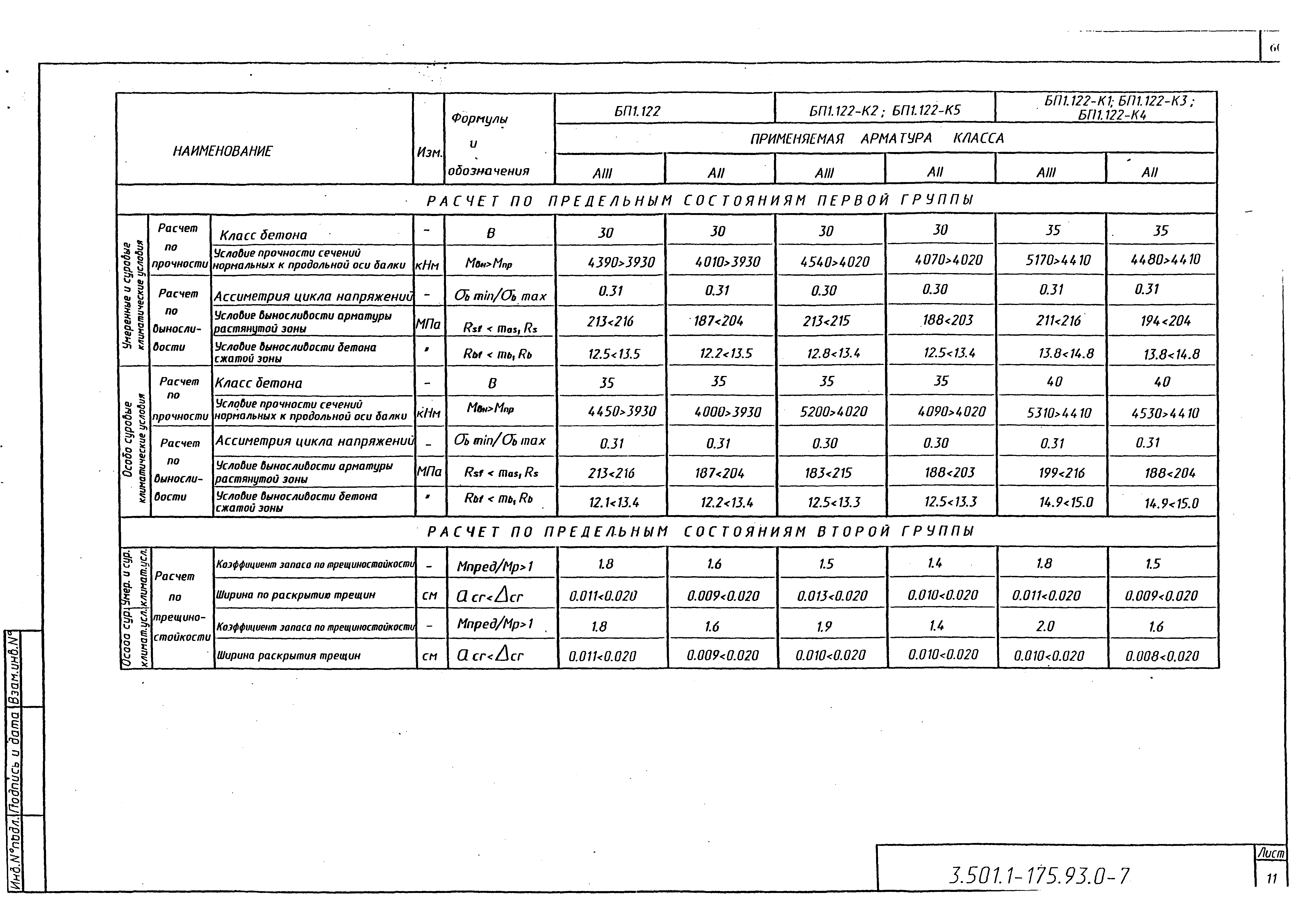Серия 3.501.1-175.93