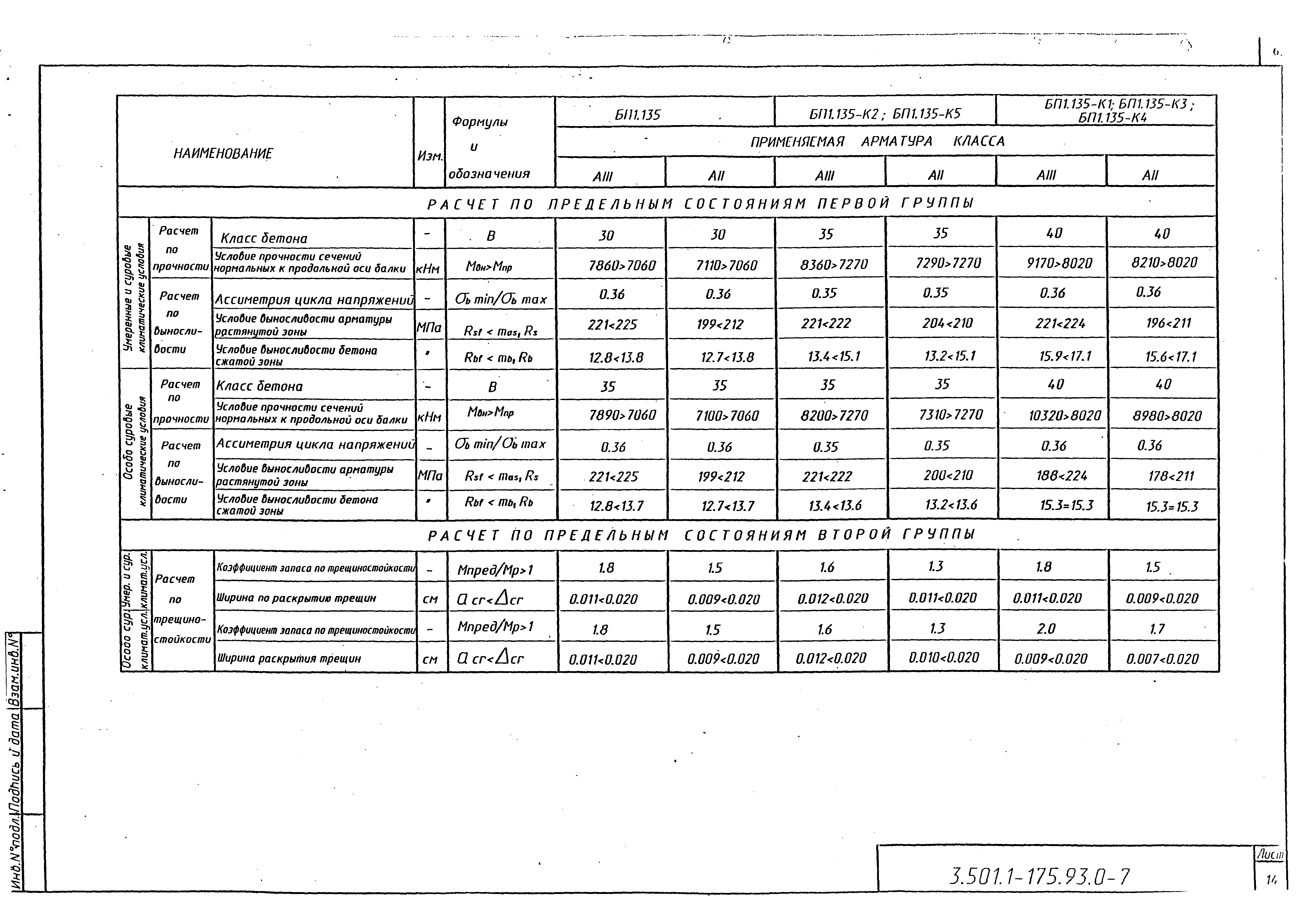 Серия 3.501.1-175.93